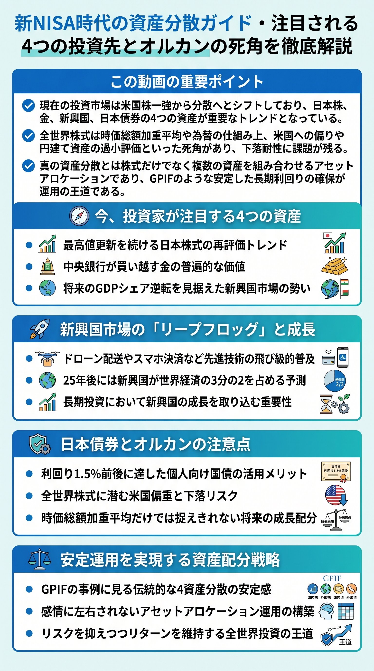 新NISA時代の資産分散ガイド・注目される4つの投資先とオルカンの死角を徹底解説 - 1分でわかるスライド要約 (manabi)