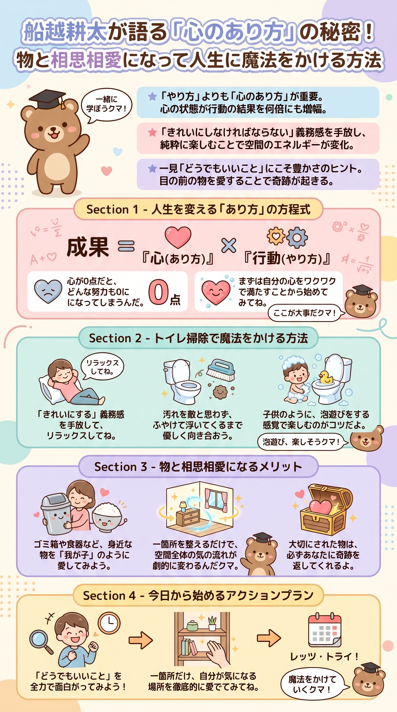 心のあり方で人生を変える秘密をひすいこたろうが要約 - 1分でわかるスライド要約 (manabi)