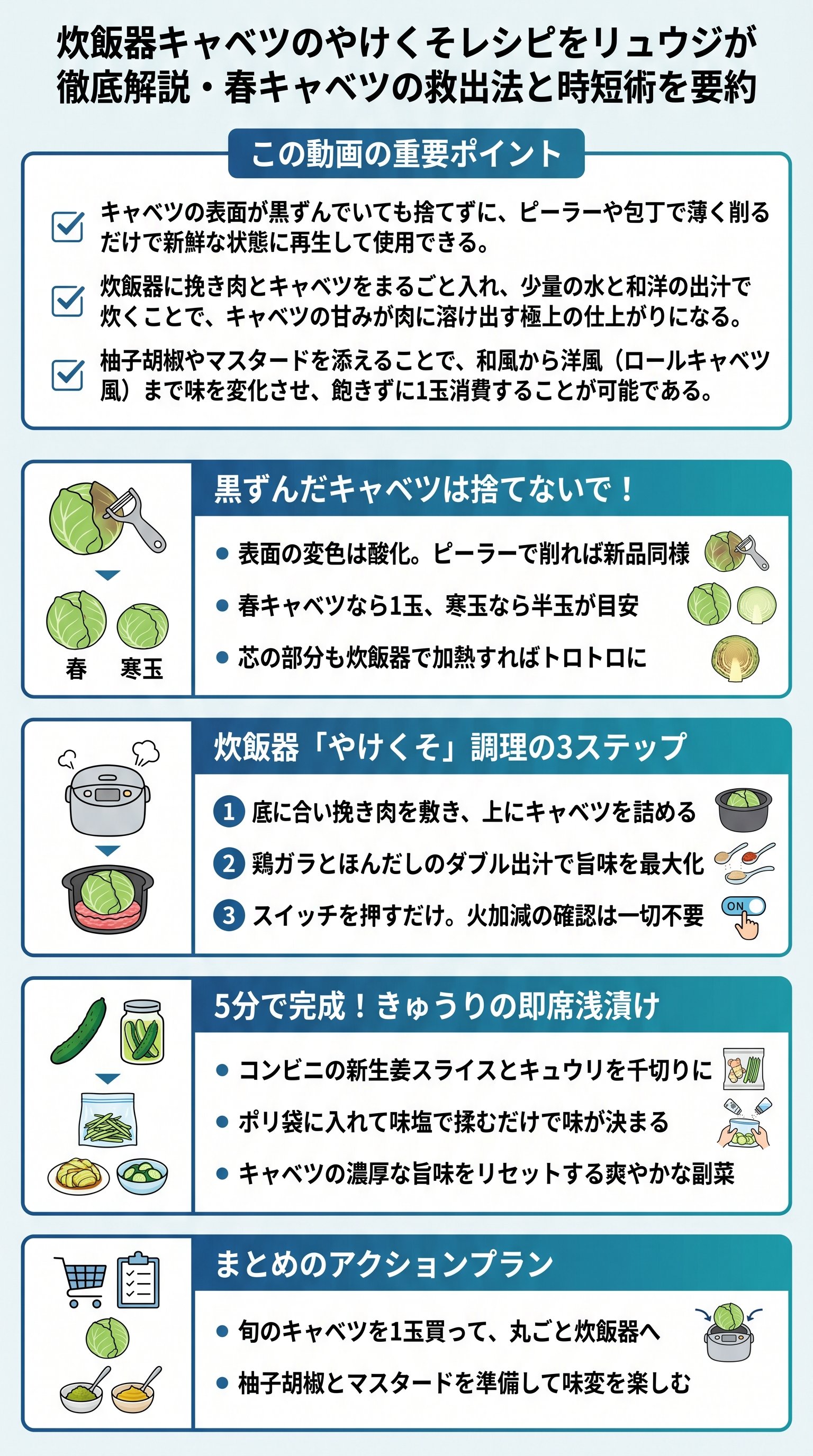 炊飯器キャベツのやけくそレシピをリュウジが徹底解説・春キャベツの救出法と時短術を要約 - 1分でわかるスライド要約 (manabi)