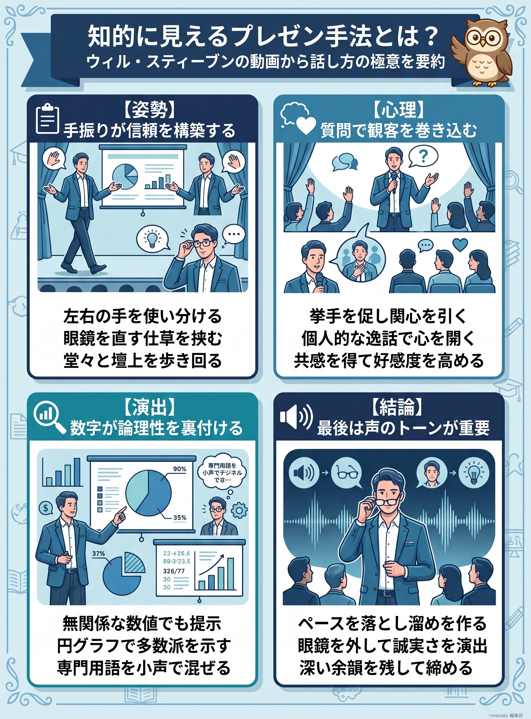 知的に見えるプレゼン手法とは?ウィル・スティーブンの動画から話し方の極意を要約 - 1分でわかるスライド要約 (manabi)