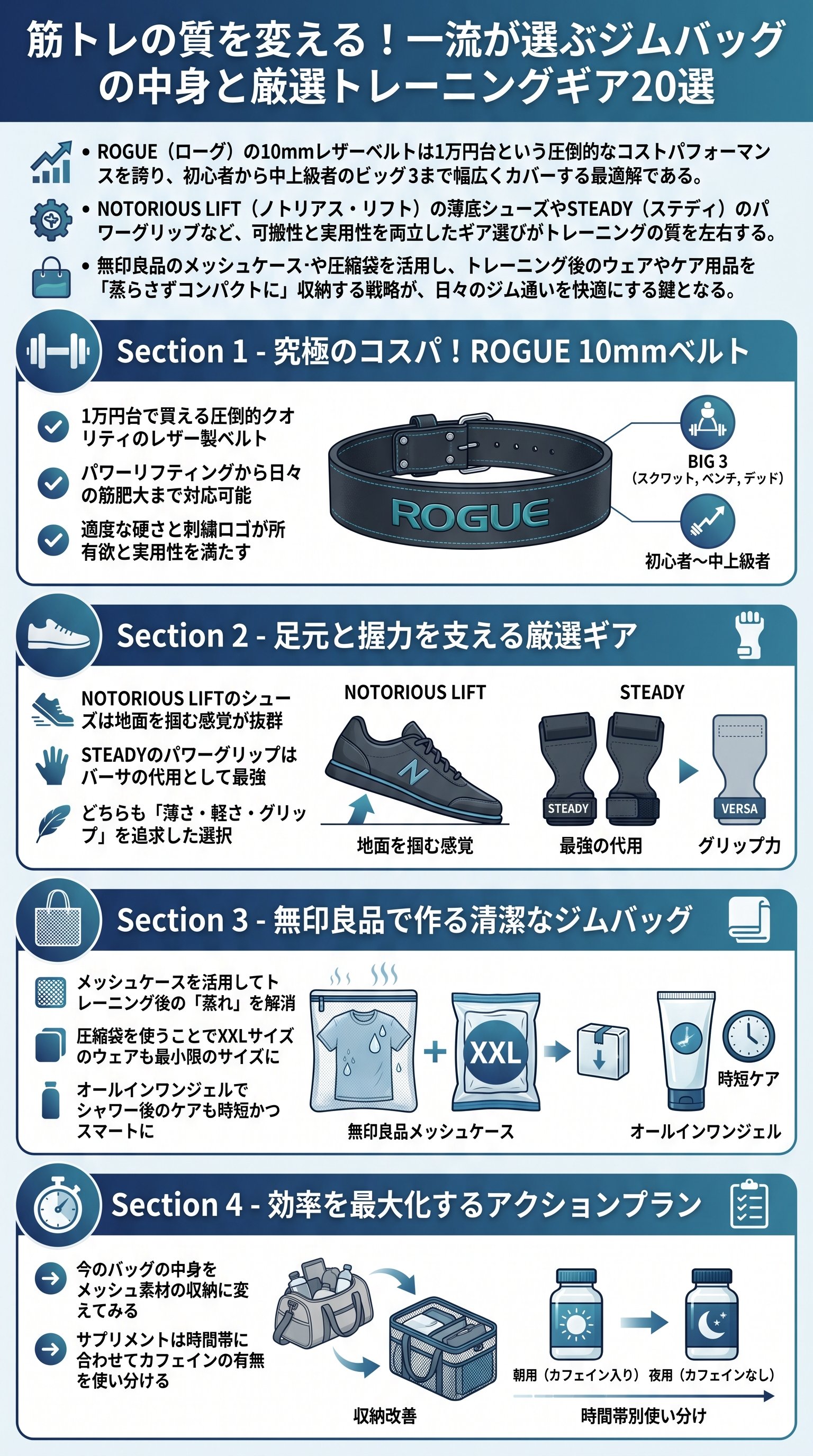 筋トレギアと収納術とジムバッグの中身を今古賀翔が要約 - 1分でわかるスライド要約 (manabi)