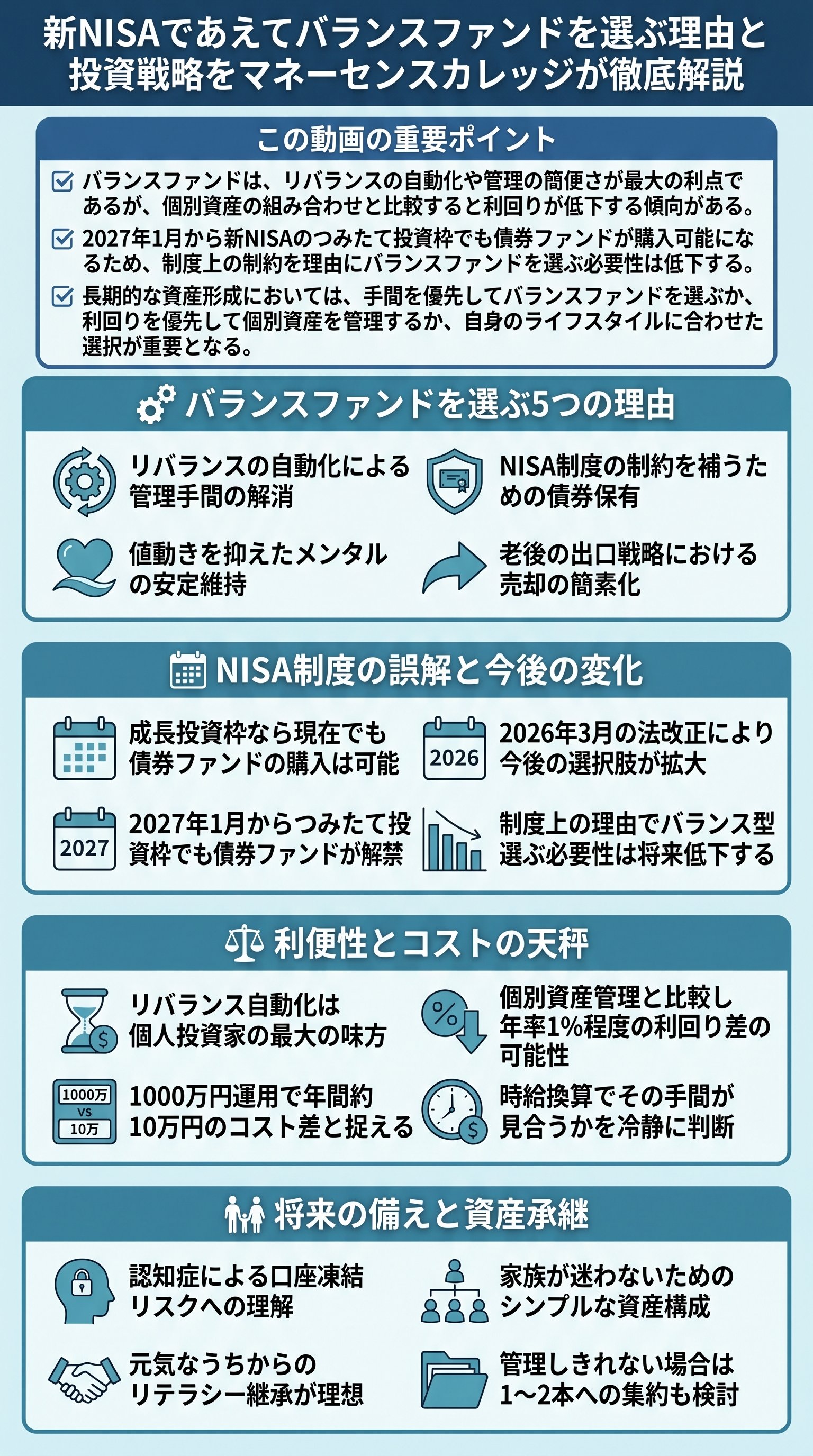 新NISAであえてバランスファンドを選ぶ理由と投資戦略をマネーセンスカレッジが徹底解説 - 1分でわかるスライド要約 (manabi)
