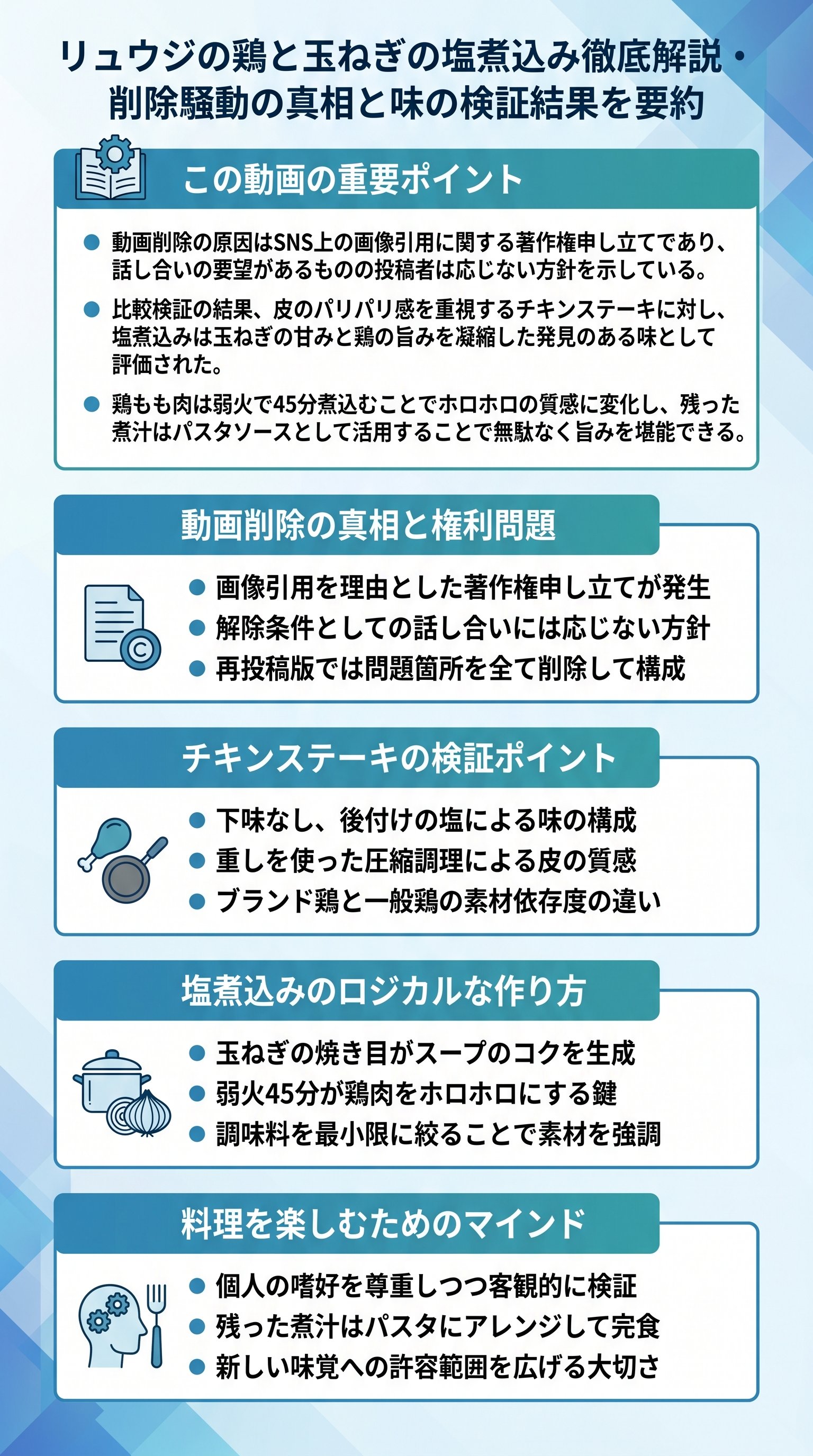 リュウジの鶏と玉ねぎの塩煮込み徹底解説・削除騒動の真相と味の検証結果を要約 - 1分でわかるスライド要約 (manabi)