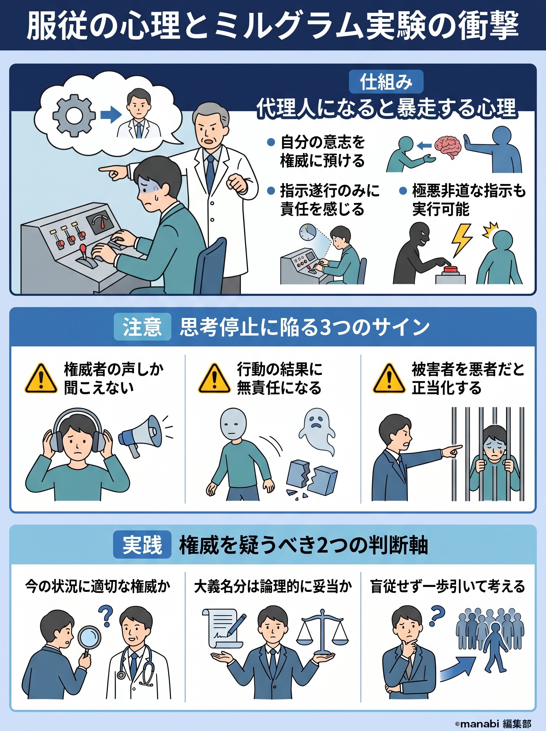 ミルグラム実験とは?服従の心理をサラタメさんの動画から分かりやすく要約 - 1分でわかるスライド要約 (manabi)