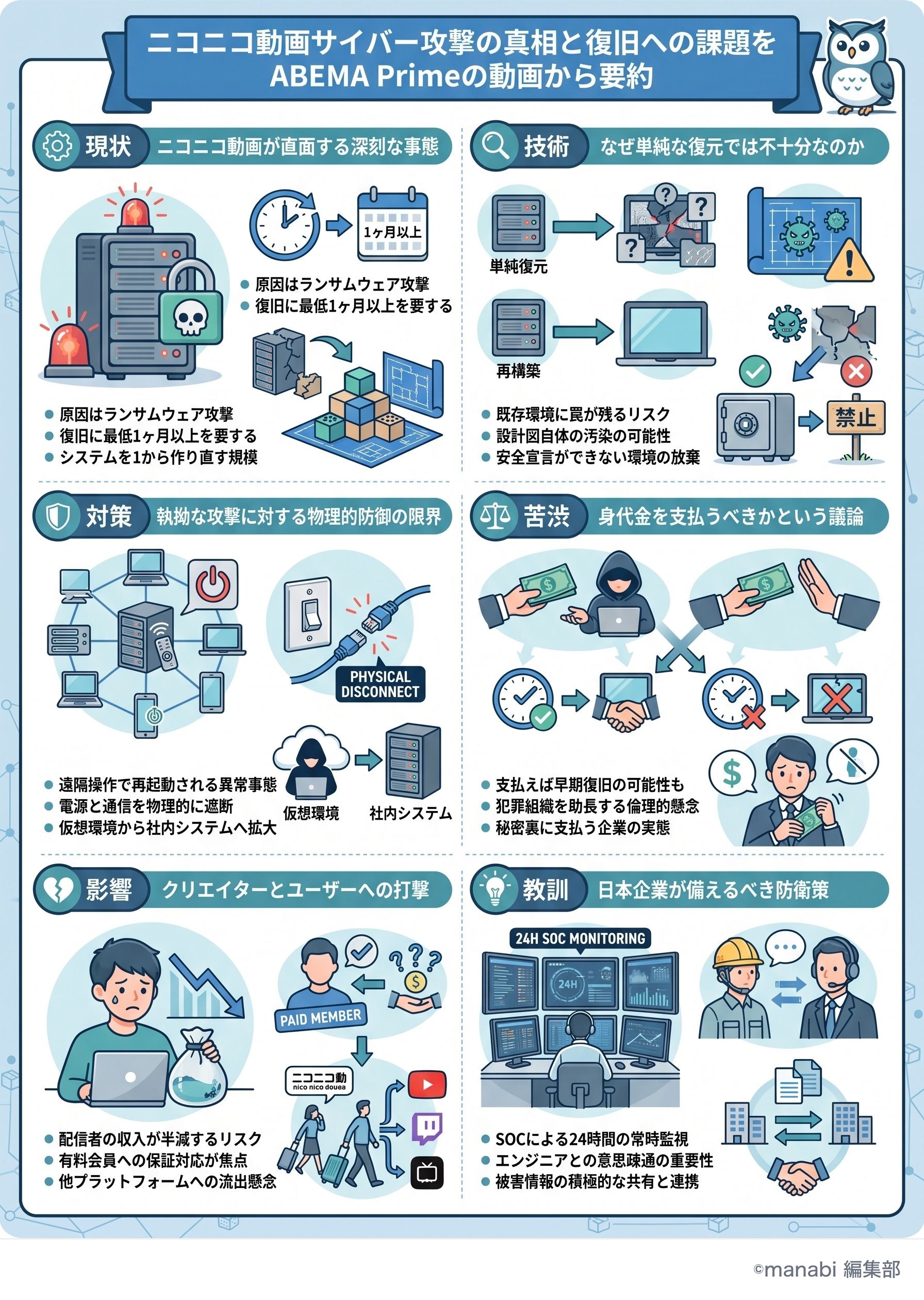 アベプラ「ニコニコ動画サイバー攻撃」回を要約|ひろゆきが語るランサムウェアの怖さ - 1分でわかるスライド要約 (manabi)