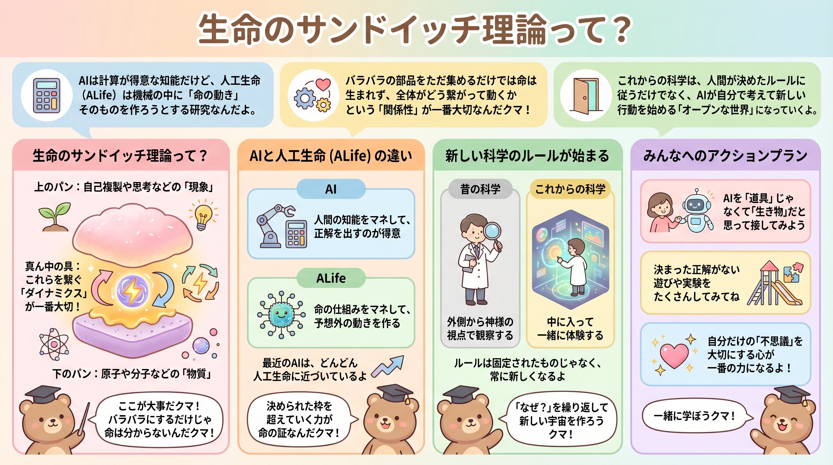 インフォグラフィック