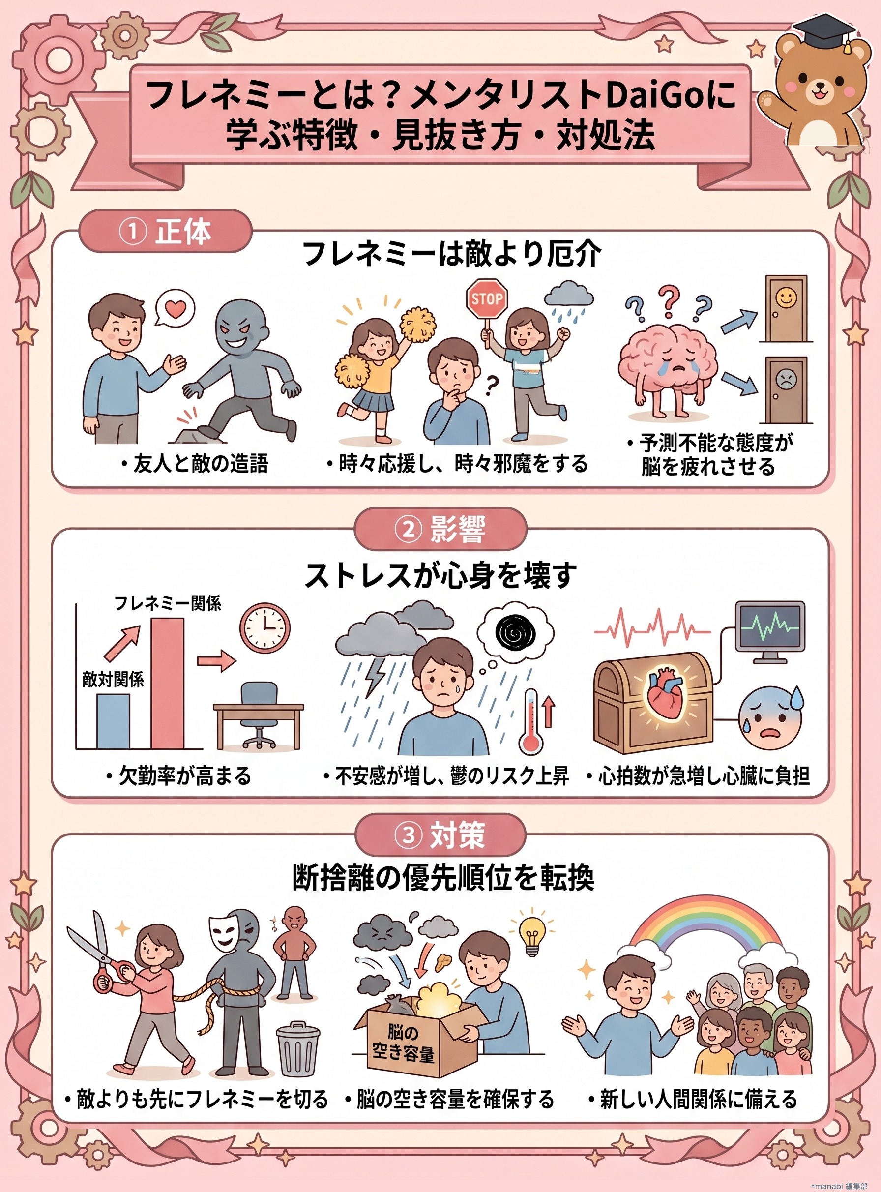 フレネミーとは？メンタリストDaiGoに学ぶ特徴・見抜き方・対処法 - 1分でわかるスライド要約 (manabi)