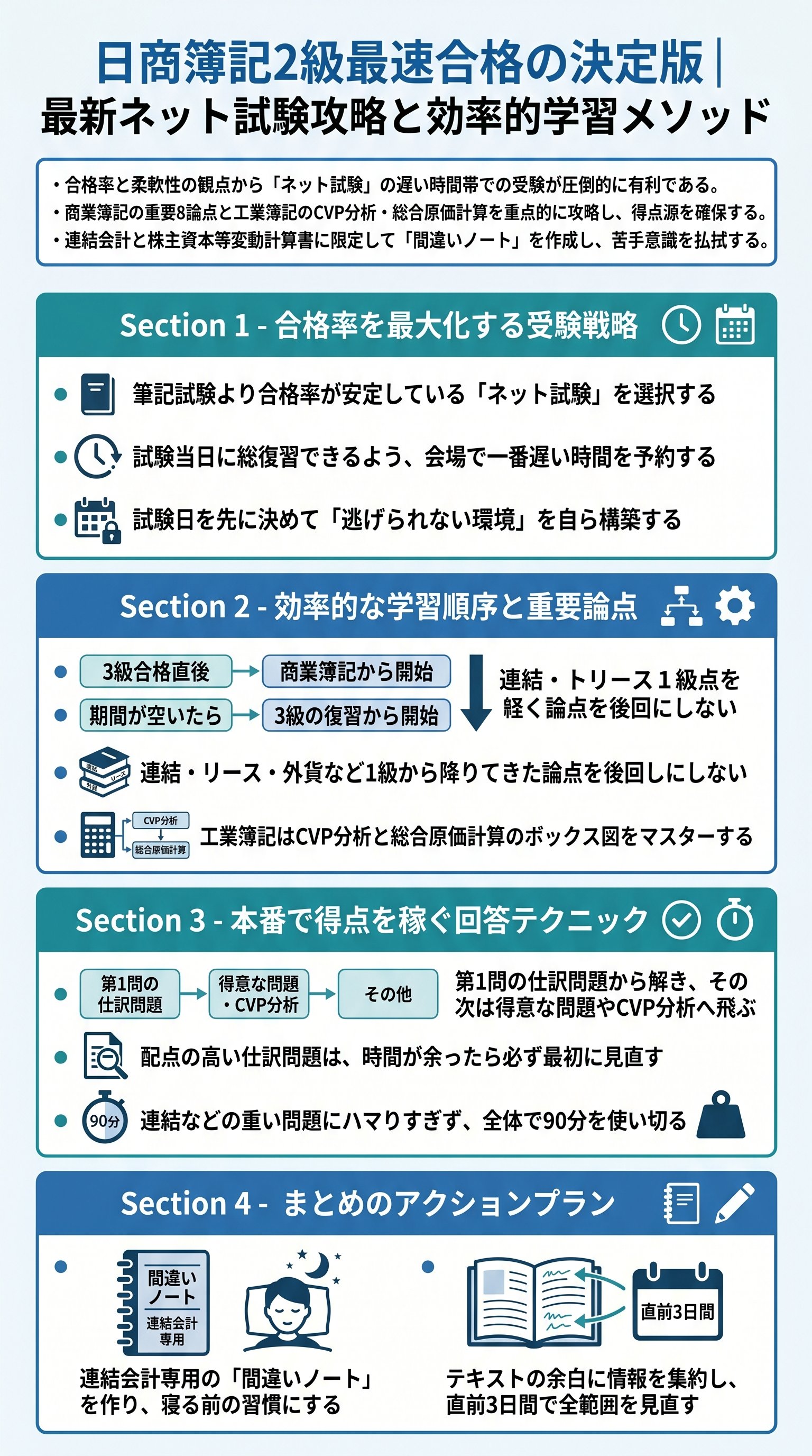 【2026年最新】日商簿記2級ネット試験：たぬ吉式最速攻略法を要約 - 1分でわかるスライド要約 (manabi)