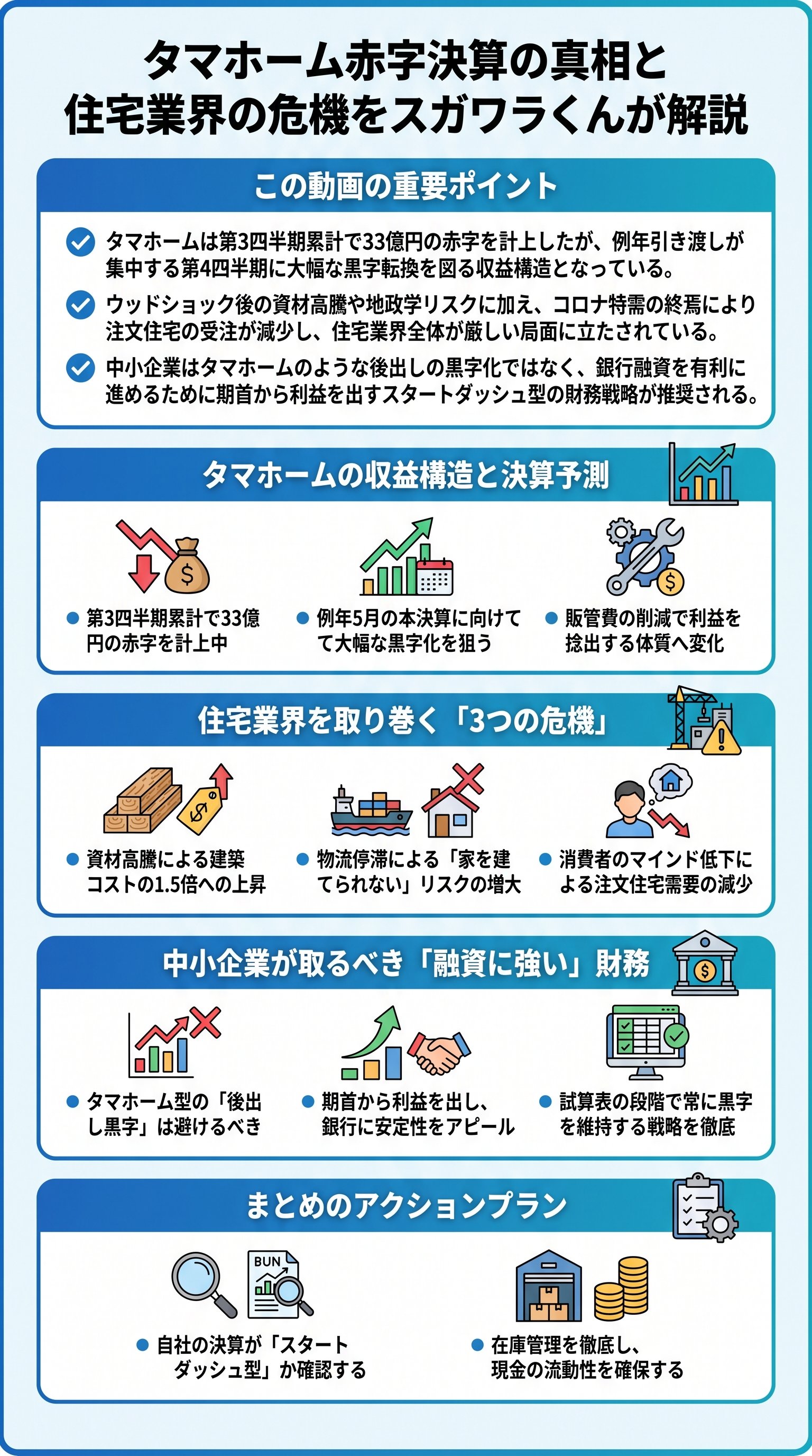 タマホーム赤字決算の真相と住宅業界の危機をスガワラくんが解説 - 1分でわかるスライド要約 (manabi)
