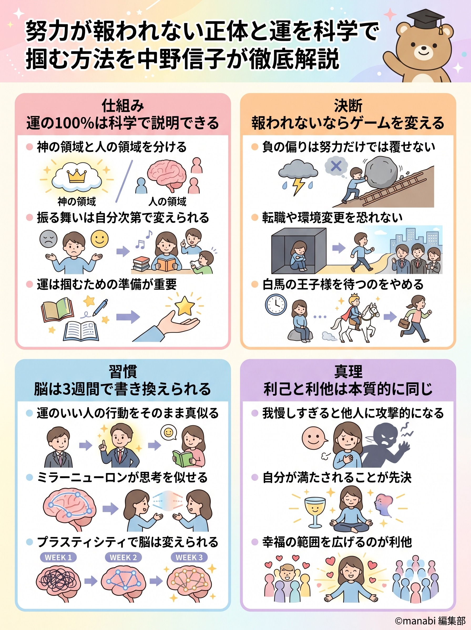 頑張っても報われない時の乗り越え方とは?中野信子が語る運を味方にする考え方 - 1分でわかるスライド要約 (manabi)