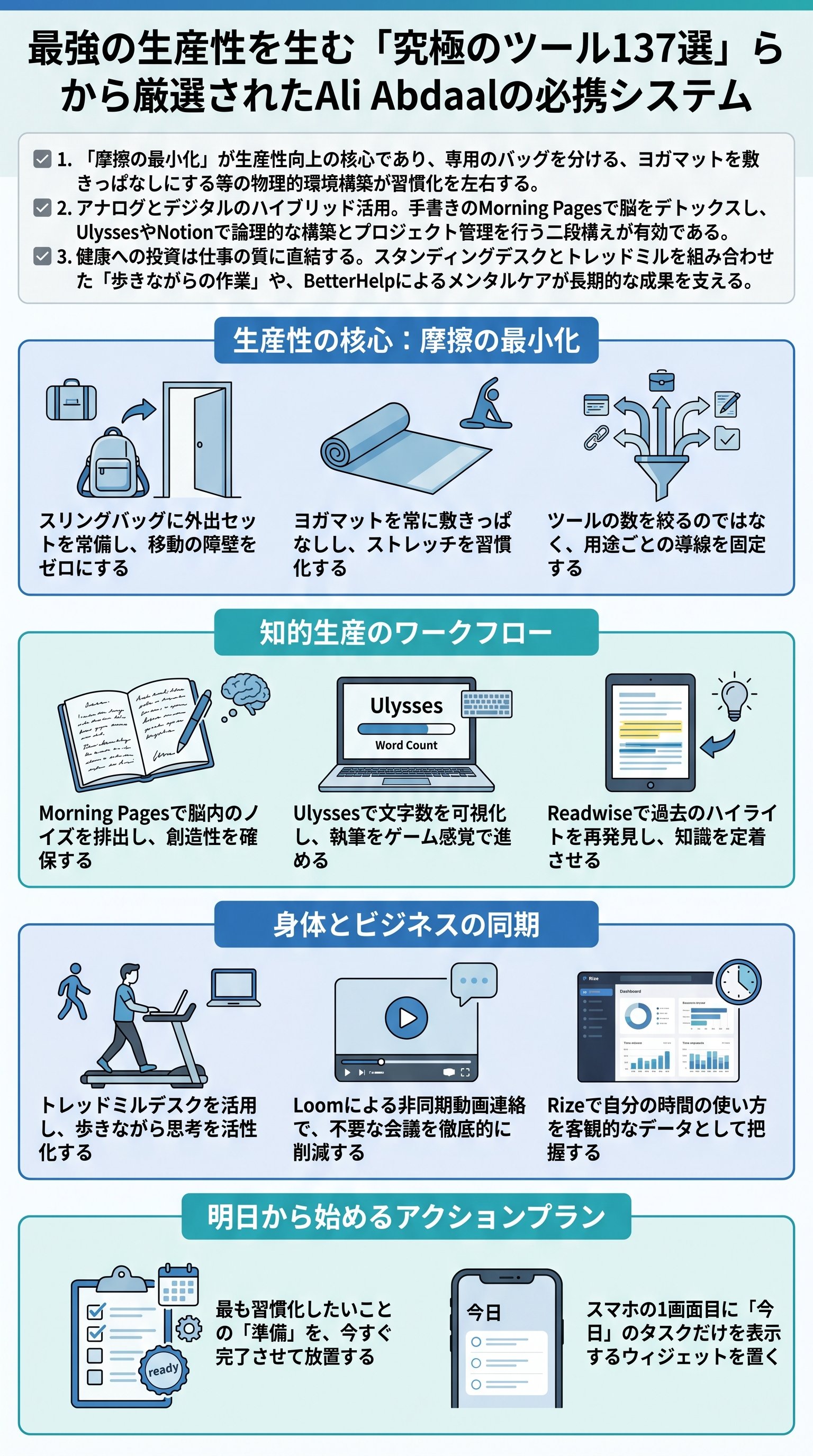 最強の生産性を生む「究極のツール137選」から厳選されたAli Abdaalの必携システム - 1分でわかるスライド要約 (manabi)