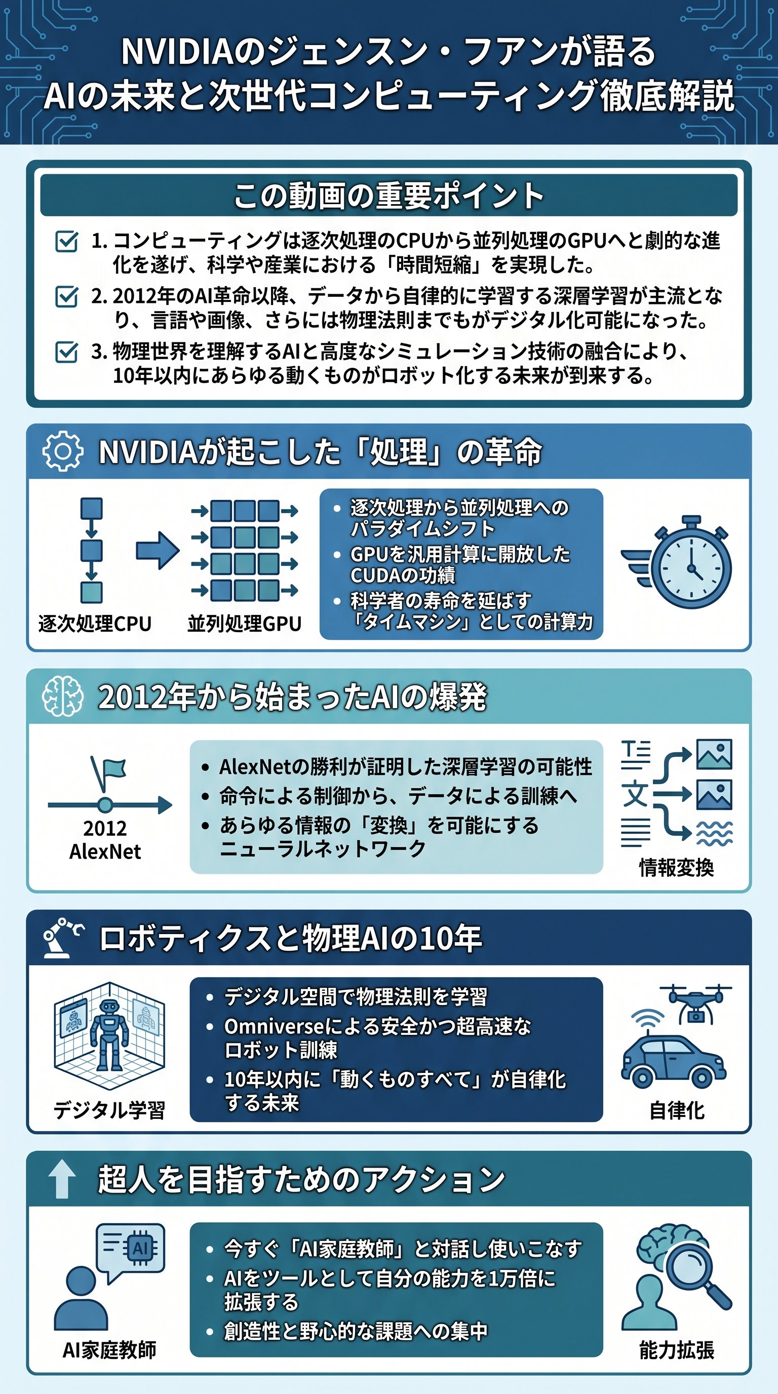 NVIDIAとAIの未来を徹底解説|ジェンスン・フアンが語るGPU・CUDA・ロボット時代 - 1分でわかるスライド要約 (manabi)