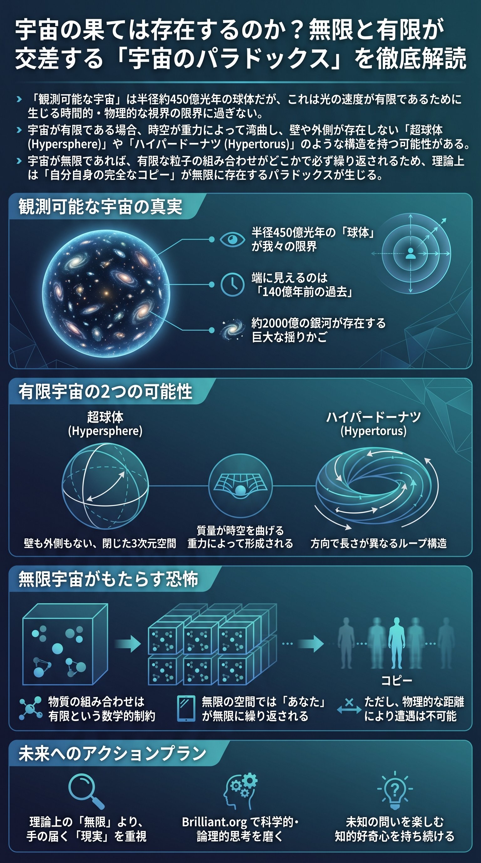 宇宙の果ては存在するのか？無限と有限が交差する「宇宙のパラドックス」を徹底解読 - 1分でわかるスライド要約 (manabi)