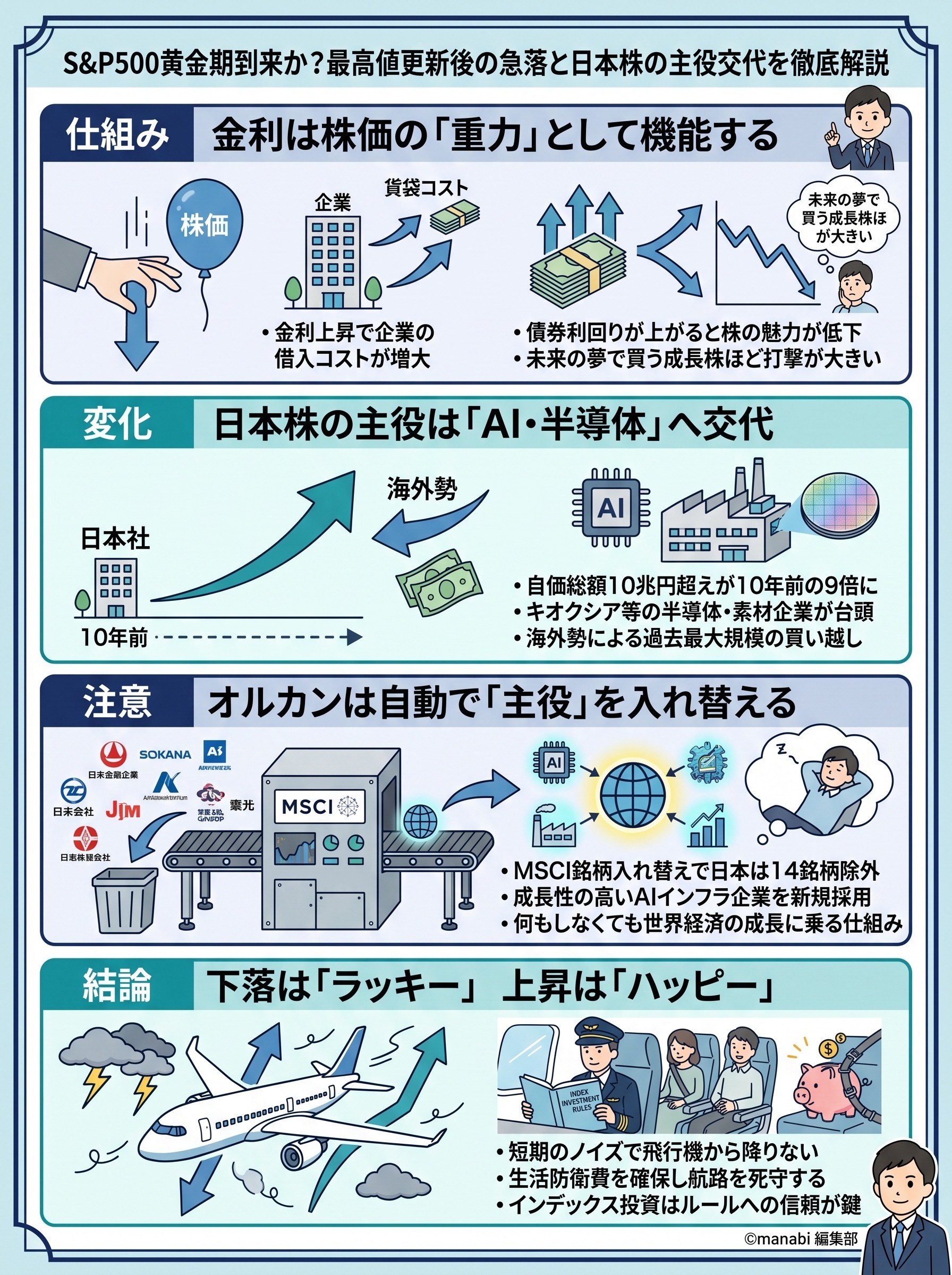 S&P500黄金期到来か？最高値更新後の急落と日本株の主役交代を徹底解説 - 1分でわかるスライド要約 (manabi)