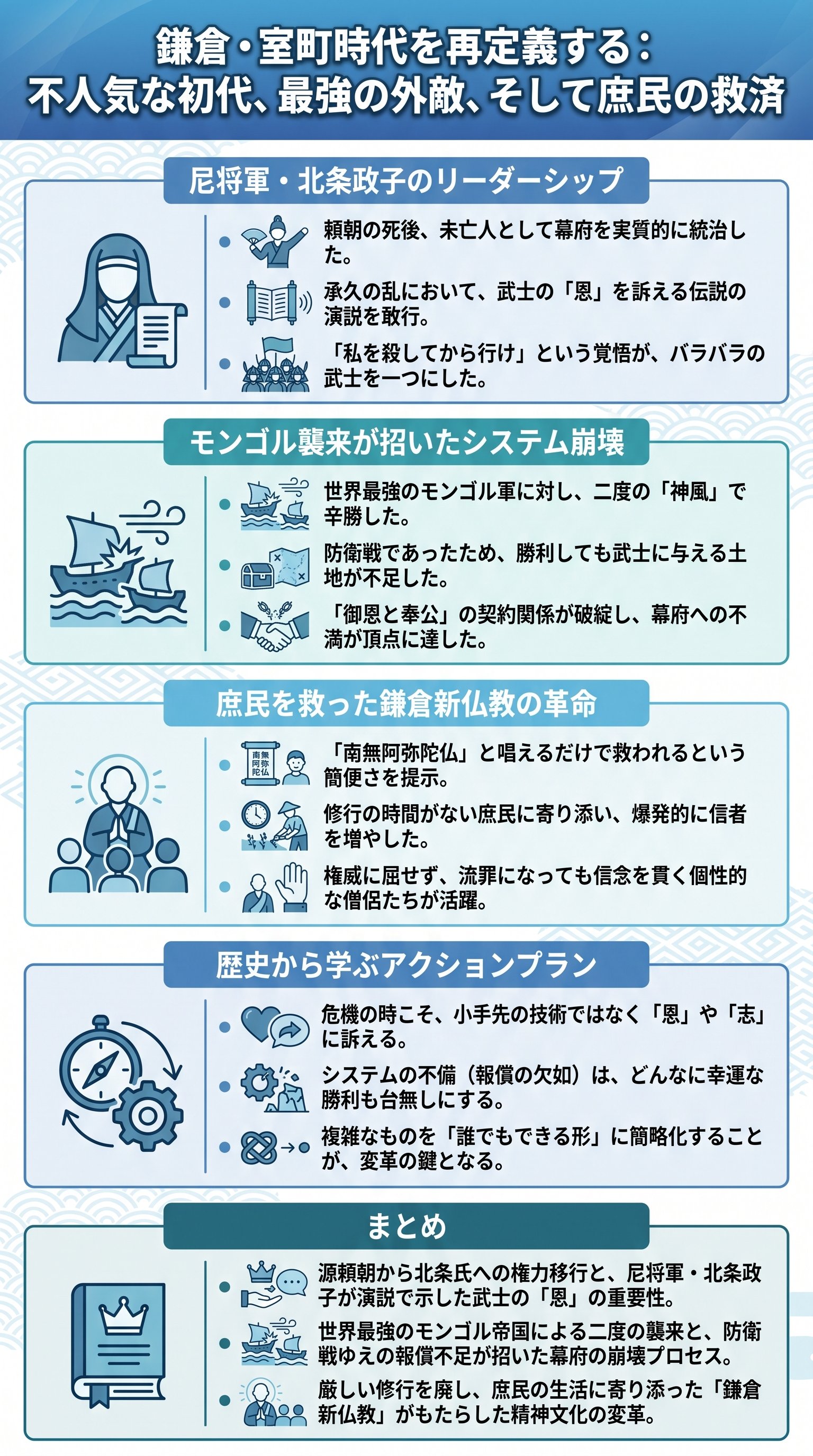 鎌倉・室町時代を再定義する：不人気な初代、最強の外敵、そして庶民の救済を要約 - 1分でわかるスライド要約 (manabi)