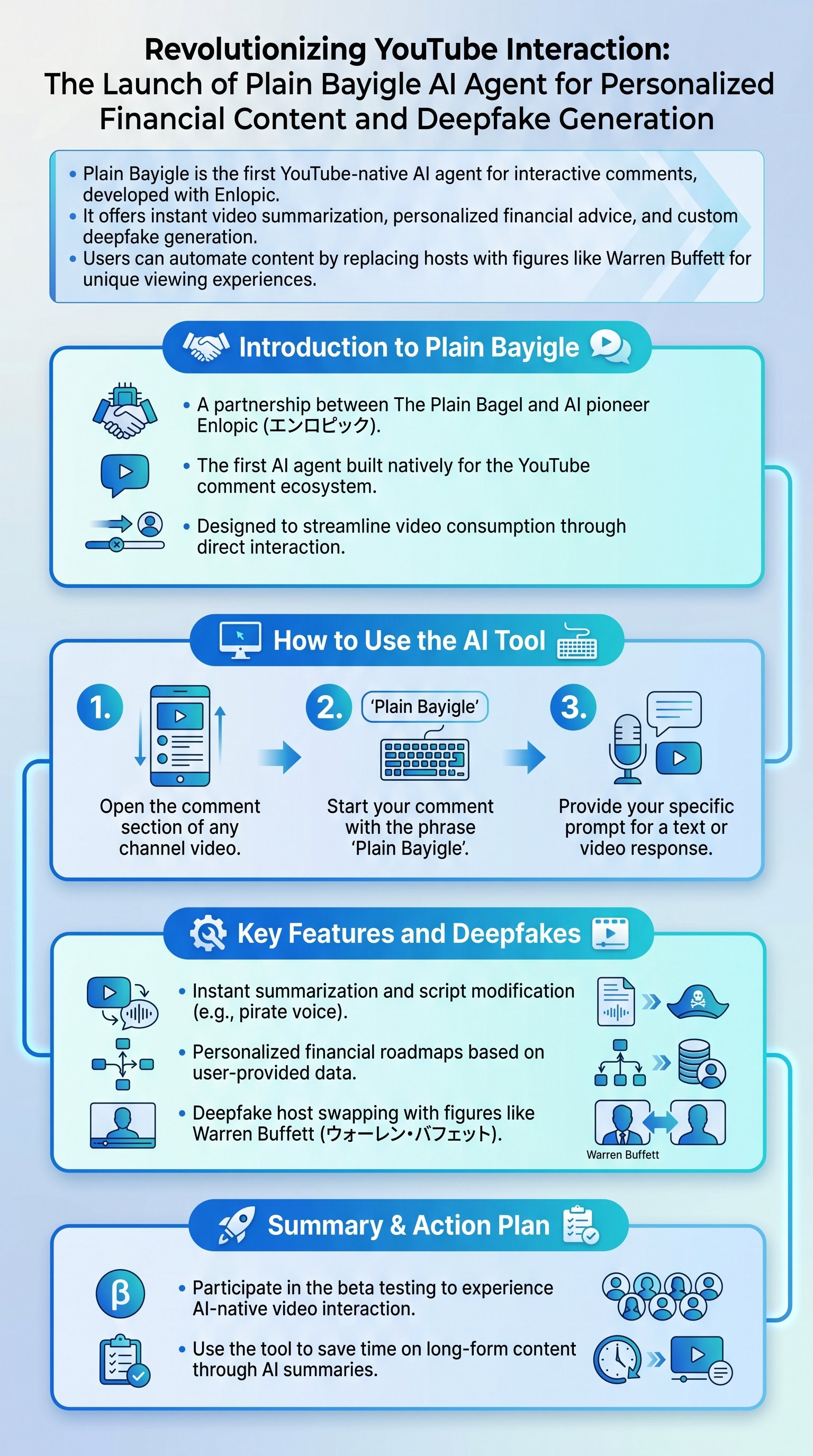 Revolutionizing YouTube Interaction: The Launch of Plain Bayigle AI Agent for Personalized Financial Content and Deepfake Generation - 1分でわかるスライド要約 (manabi)