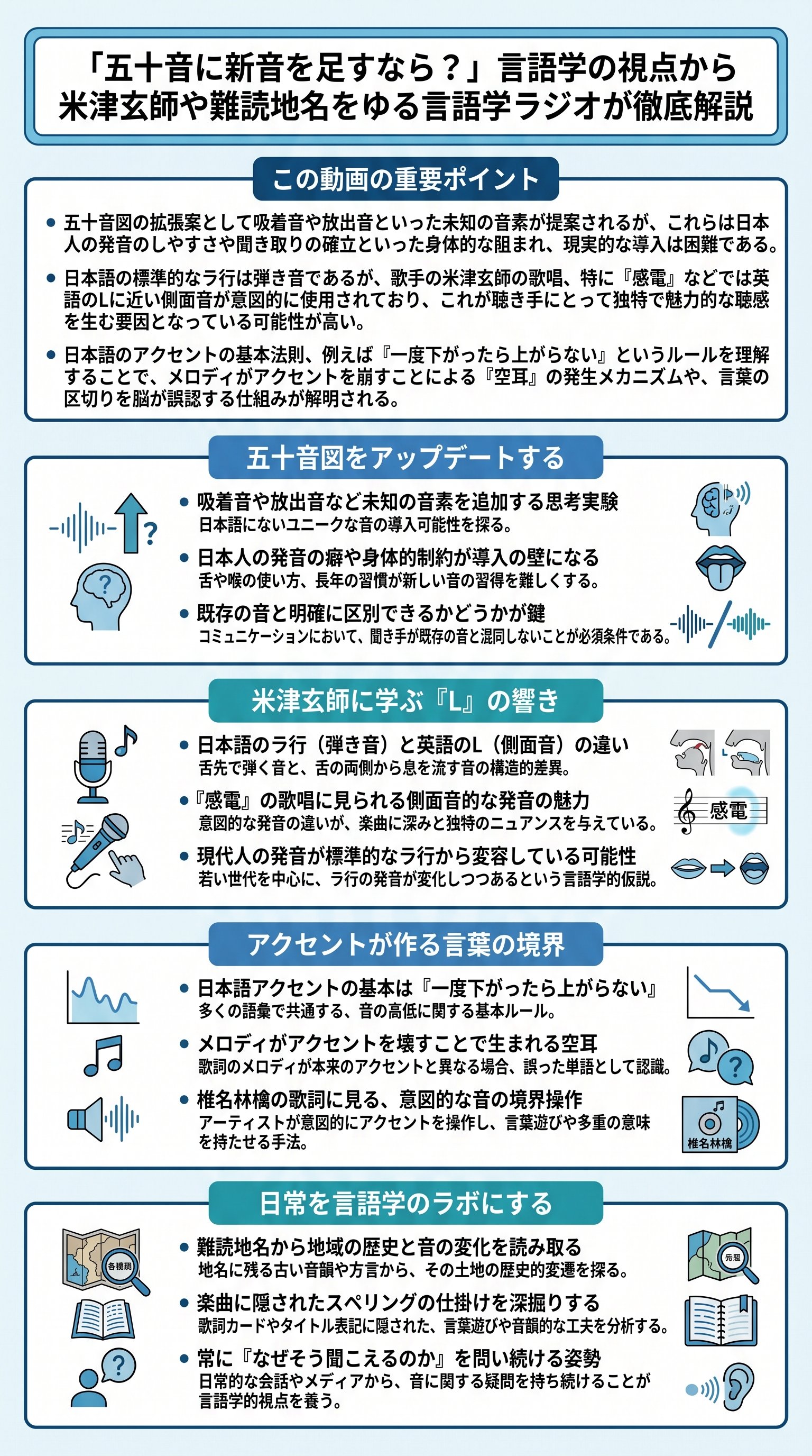 「五十音に新音を足すなら？」言語学の視点から米津玄師や難読地名をゆる言語学ラジオが徹底解説 - 1分でわかるスライド要約 (manabi)