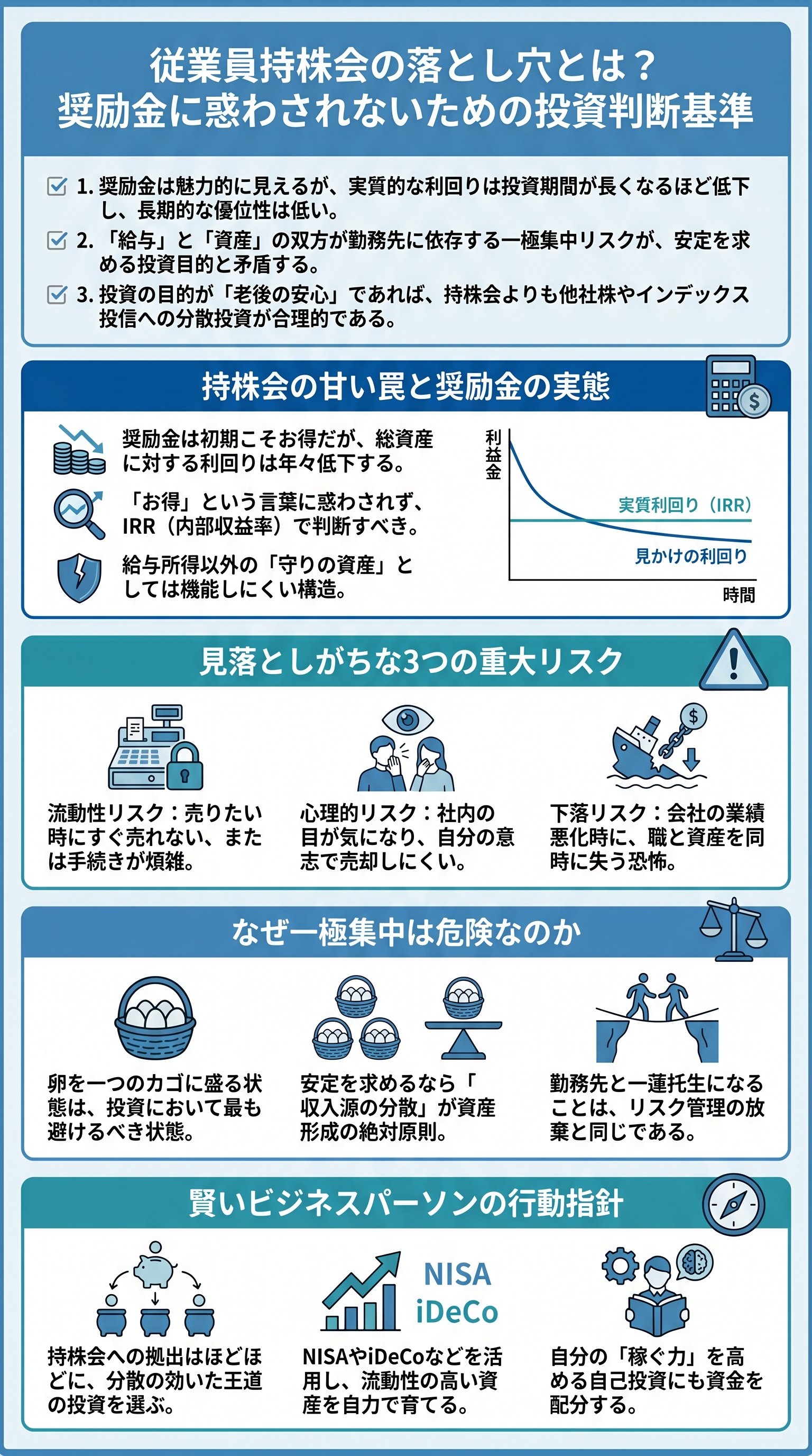 従業員持株会の落とし穴とは？奨励金に惑わされないための投資判断基準 - 1分でわかるスライド要約 (manabi)