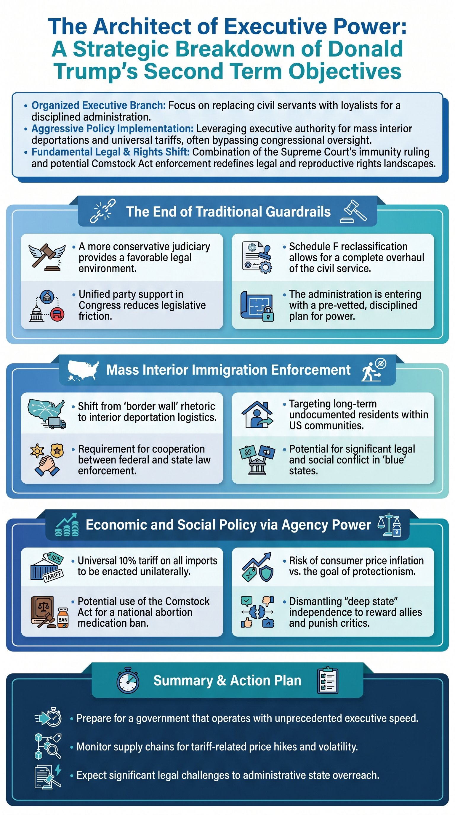 The Architect of Executive Power: A Strategic Breakdown of Donald Trump’s Second Term Objectives - 1分でわかるスライド要約 (manabi)