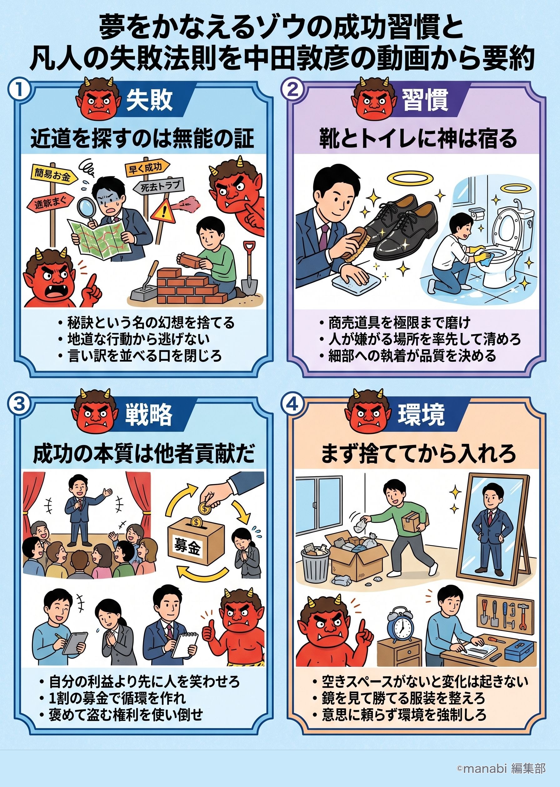 夢をかなえるゾウの成功習慣と凡人の失敗法則を中田敦彦の動画から要約 - 1分でわかるスライド要約 (manabi)