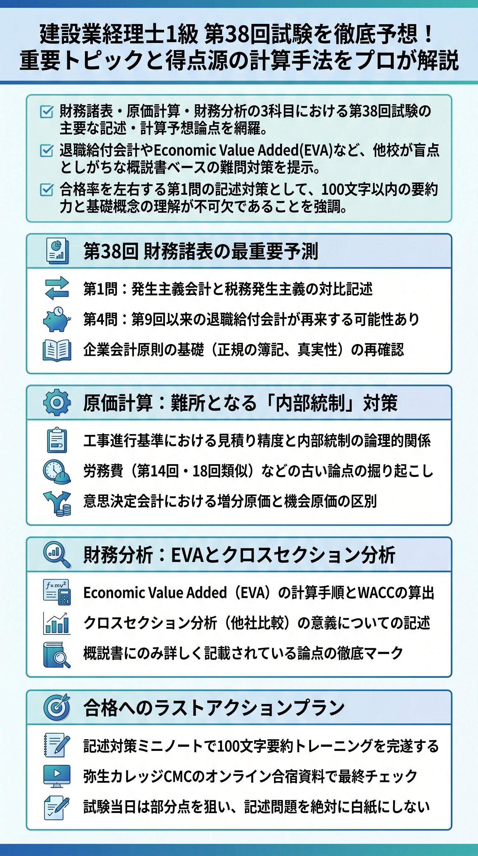【2026年最新】建設業経理士1級第38回試験の予想論点と難問対策を要約 - 1分でわかるスライド要約 (manabi)