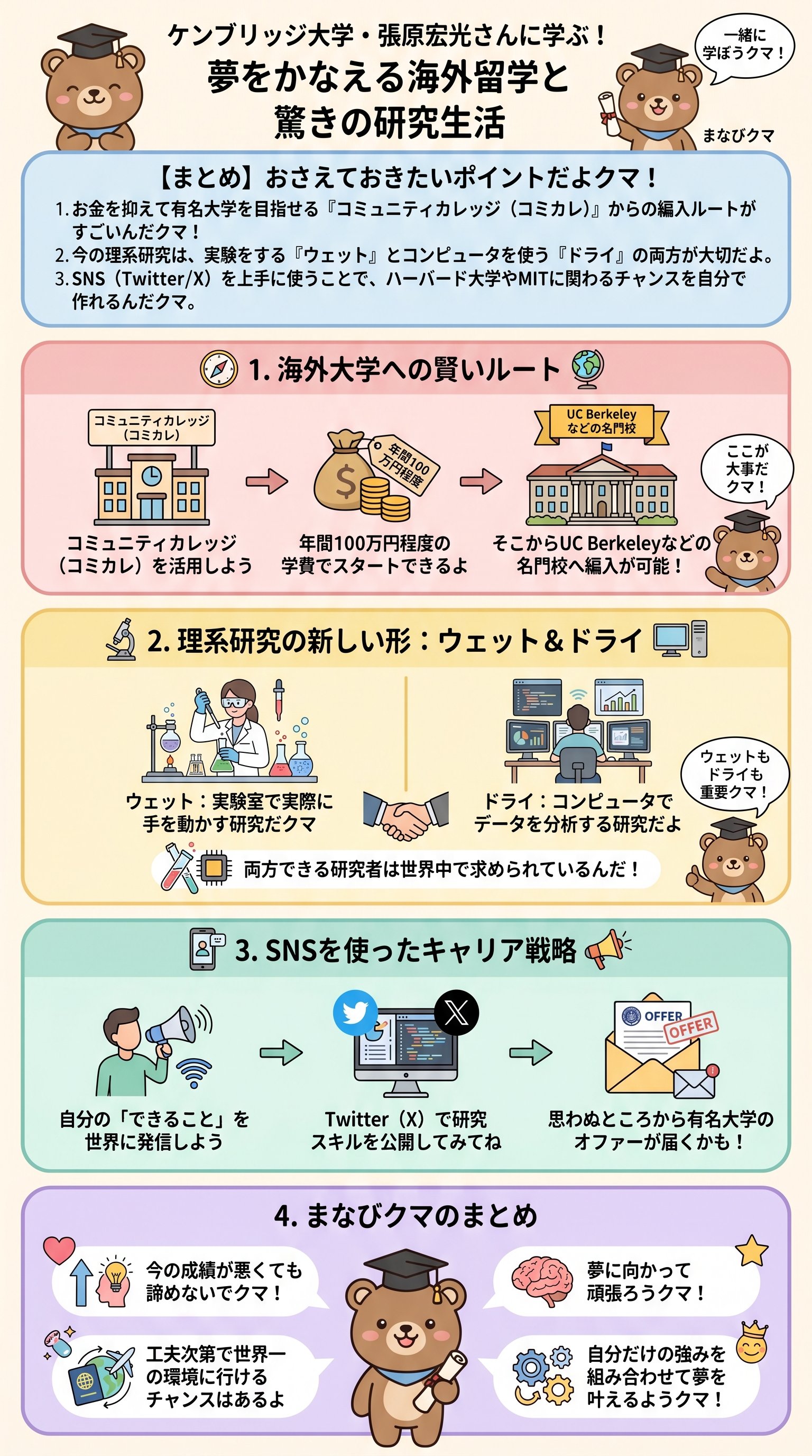 ケンブリッジ大学張原宏光氏に学ぶ！海外留学と研究生活の要約 - 1分でわかるスライド要約 (manabi)