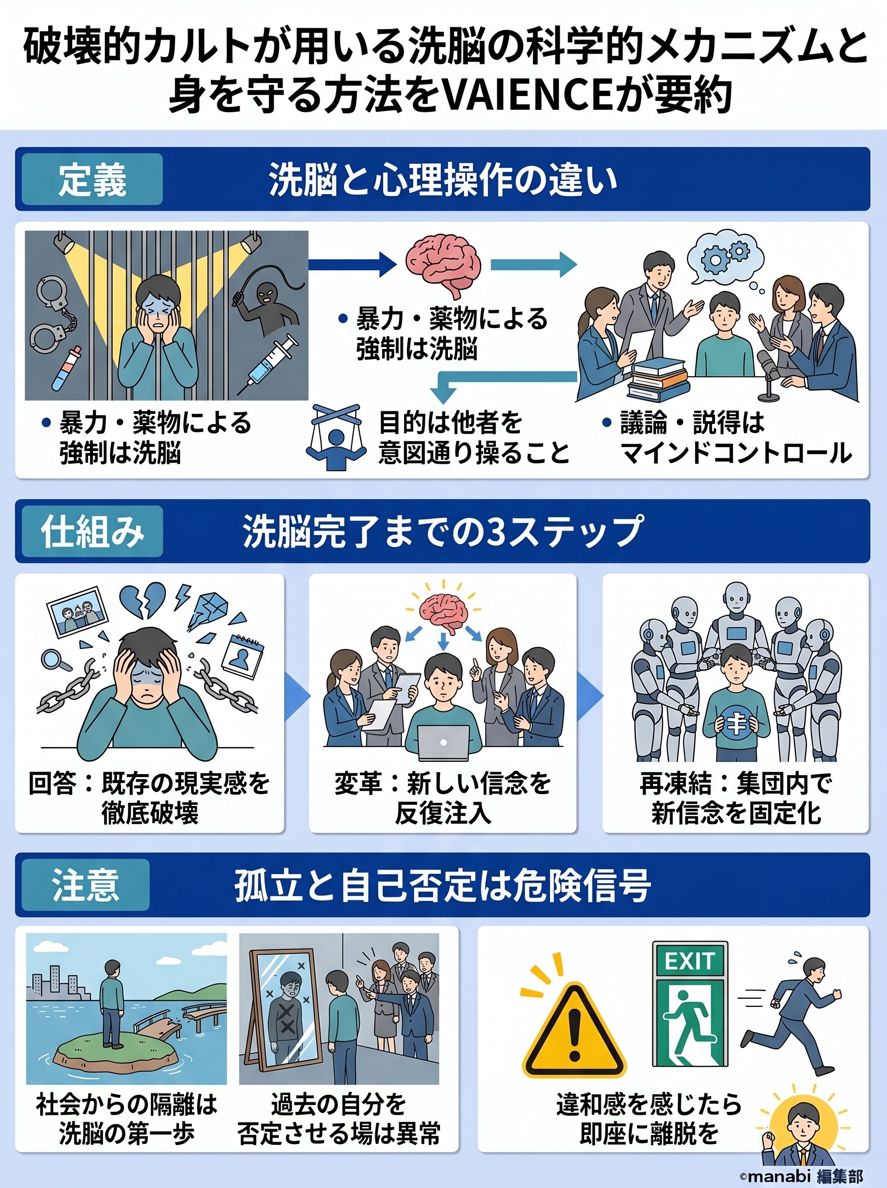 洗脳される仕組みとは？カルト宗教に学ぶマインドコントロールの怖さ - 1分でわかるスライド要約 (manabi)