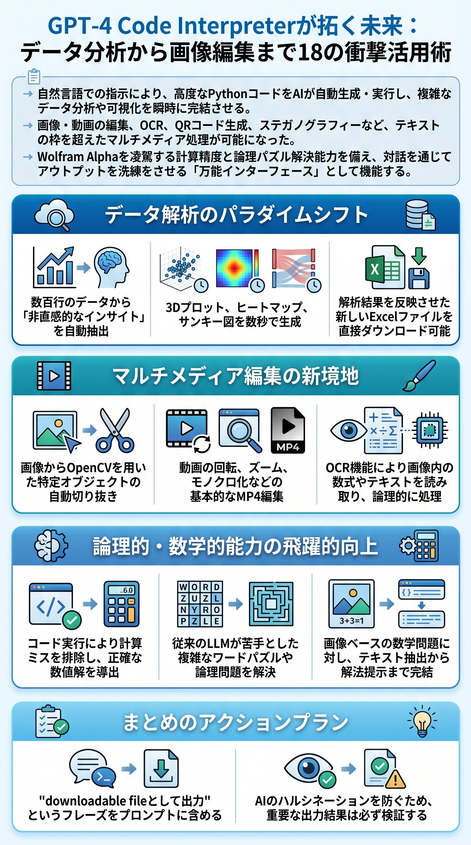 GPT-4 Code Interpreterが拓く未来:データ分析から画像編集まで18の衝撃活用術 - 1分でわかるスライド要約 (manabi)