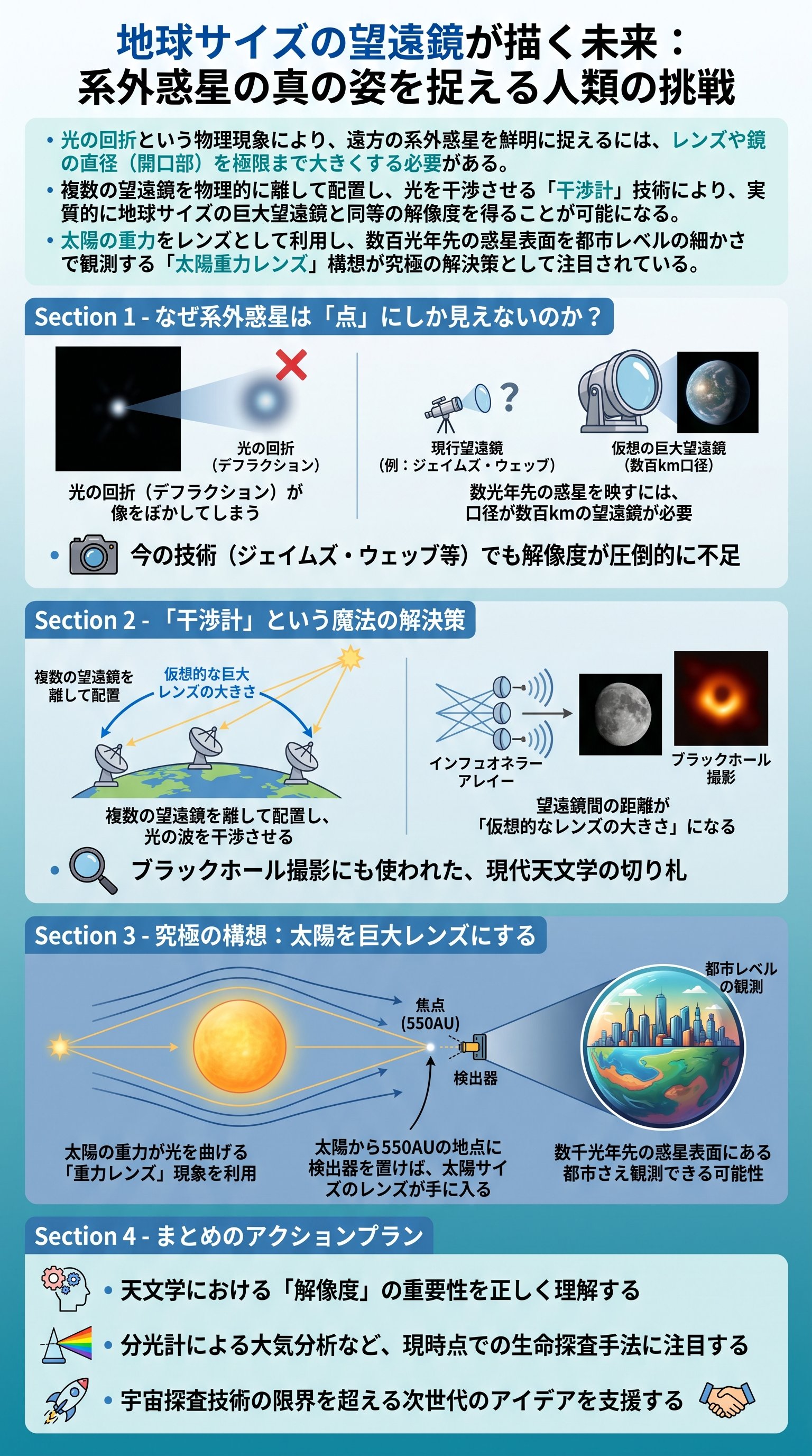 地球サイズの望遠鏡が描く未来：系外惑星の真の姿を捉える人類の挑戦 - 1分でわかるスライド要約 (manabi)