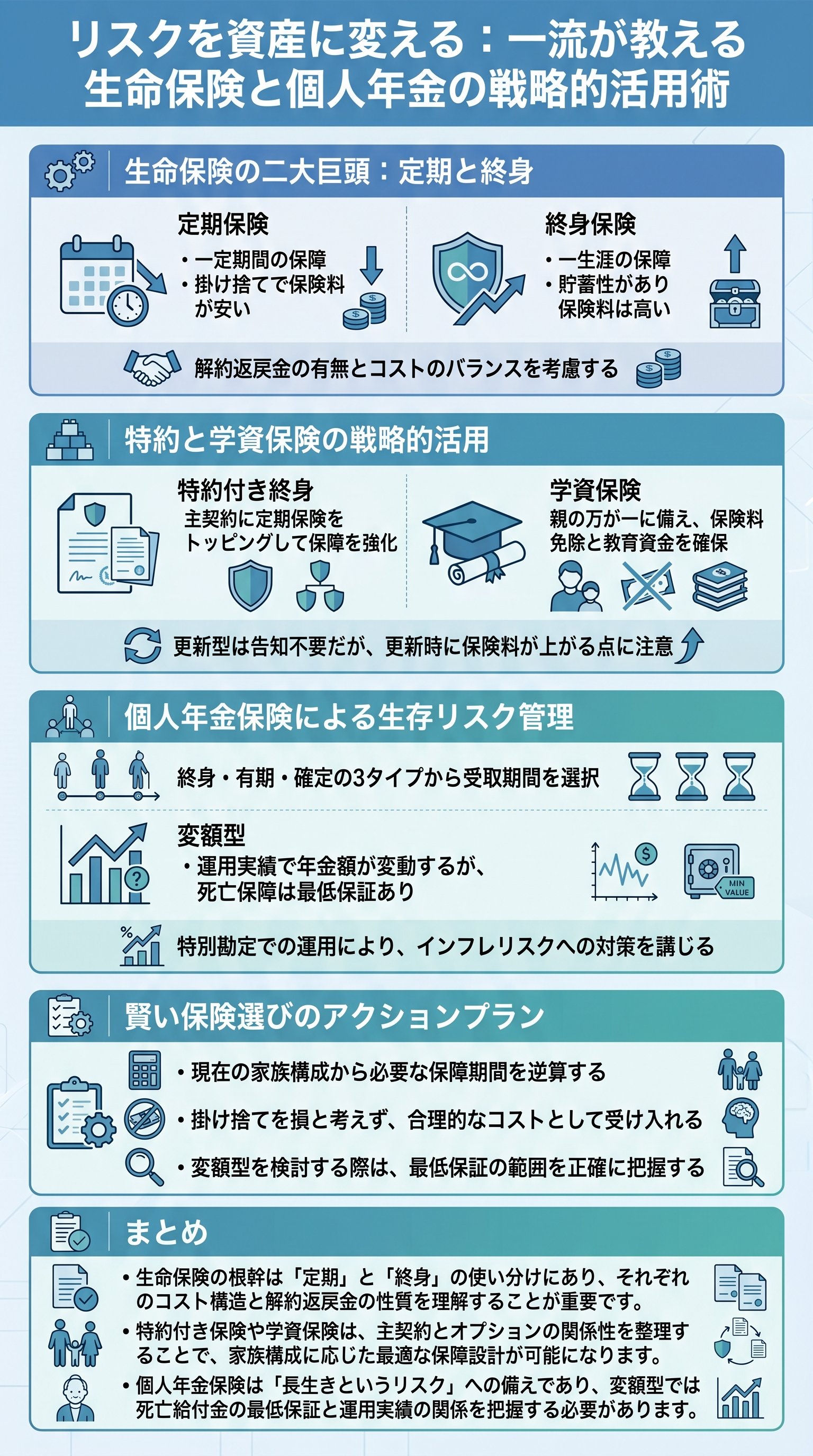 リスクを資産に変える:一流が教える生命保険と個人年金の戦略的活用術 - 1分でわかるスライド要約 (manabi)