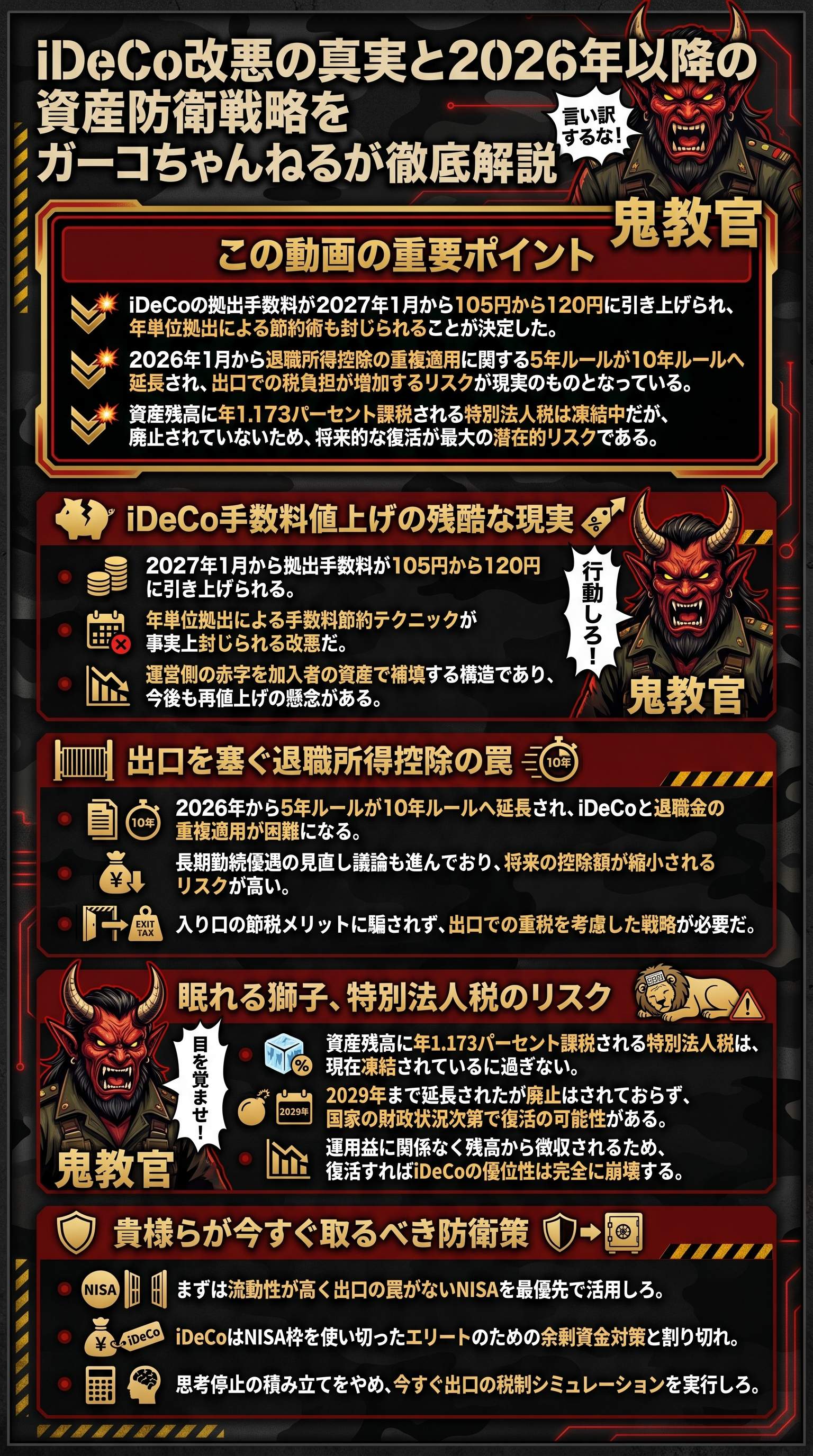 iDeCo改悪の真実と2026年以降の資産防衛戦略をガーコちゃんねるが徹底解説 - 1分でわかるスライド要約 (manabi)
