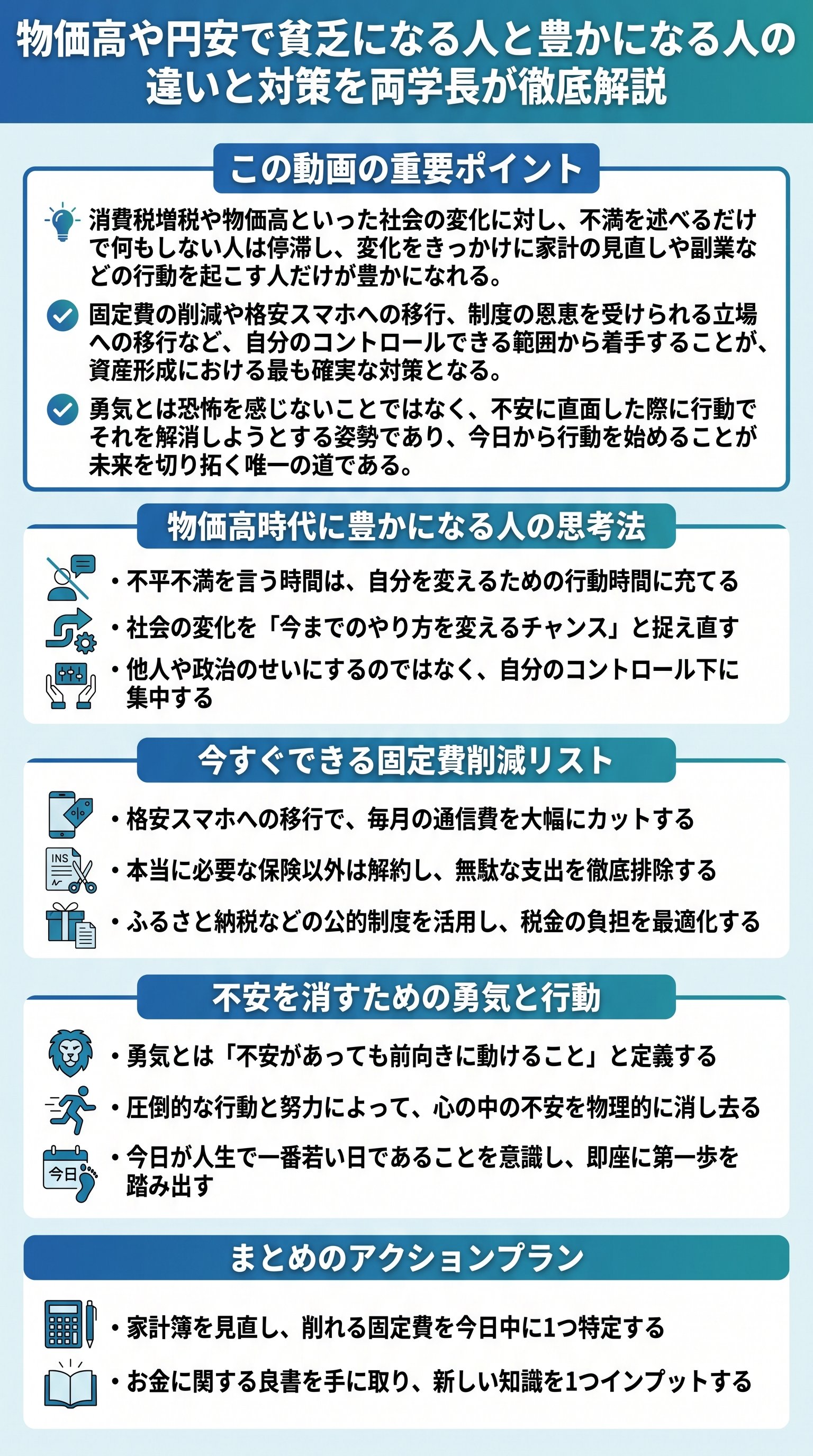 物価高や円安で貧乏になる人と豊かになる人の違いと対策を両学長が徹底解説 - 1分でわかるスライド要約 (manabi)