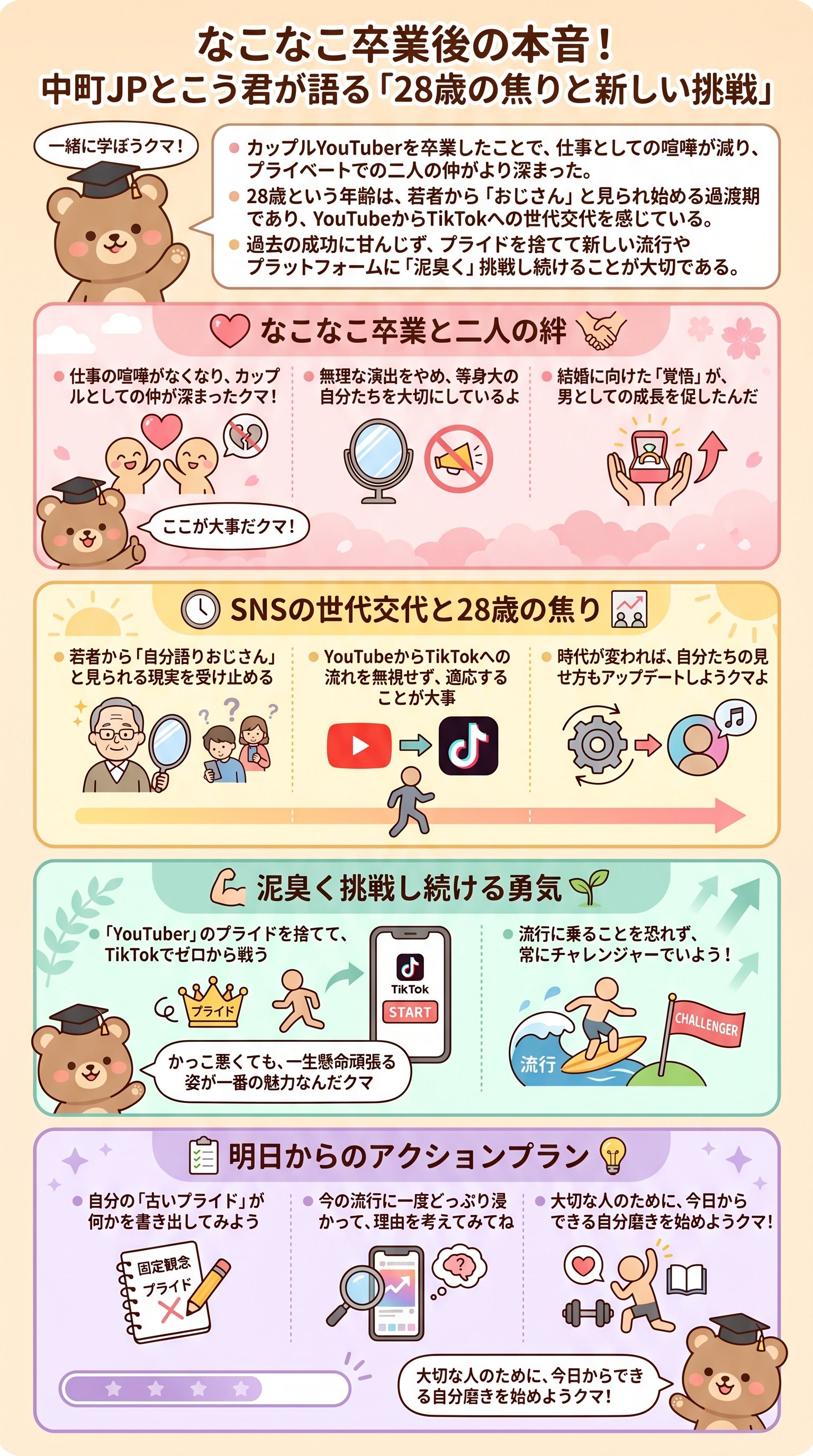 なこなこ卒業後の生活と新時代を生き抜く戦略を中町純平が要約 - 1分でわかるスライド要約 (manabi)