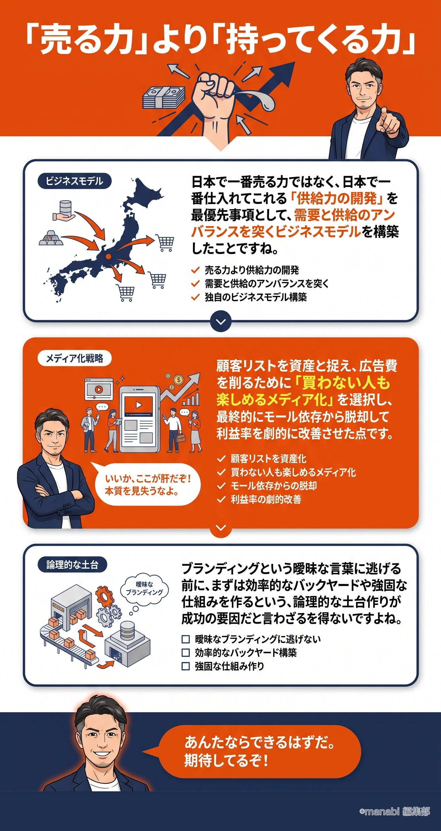 「売る力」より「持ってくる力」 - 1分でわかるスライド要約 (manabi)
