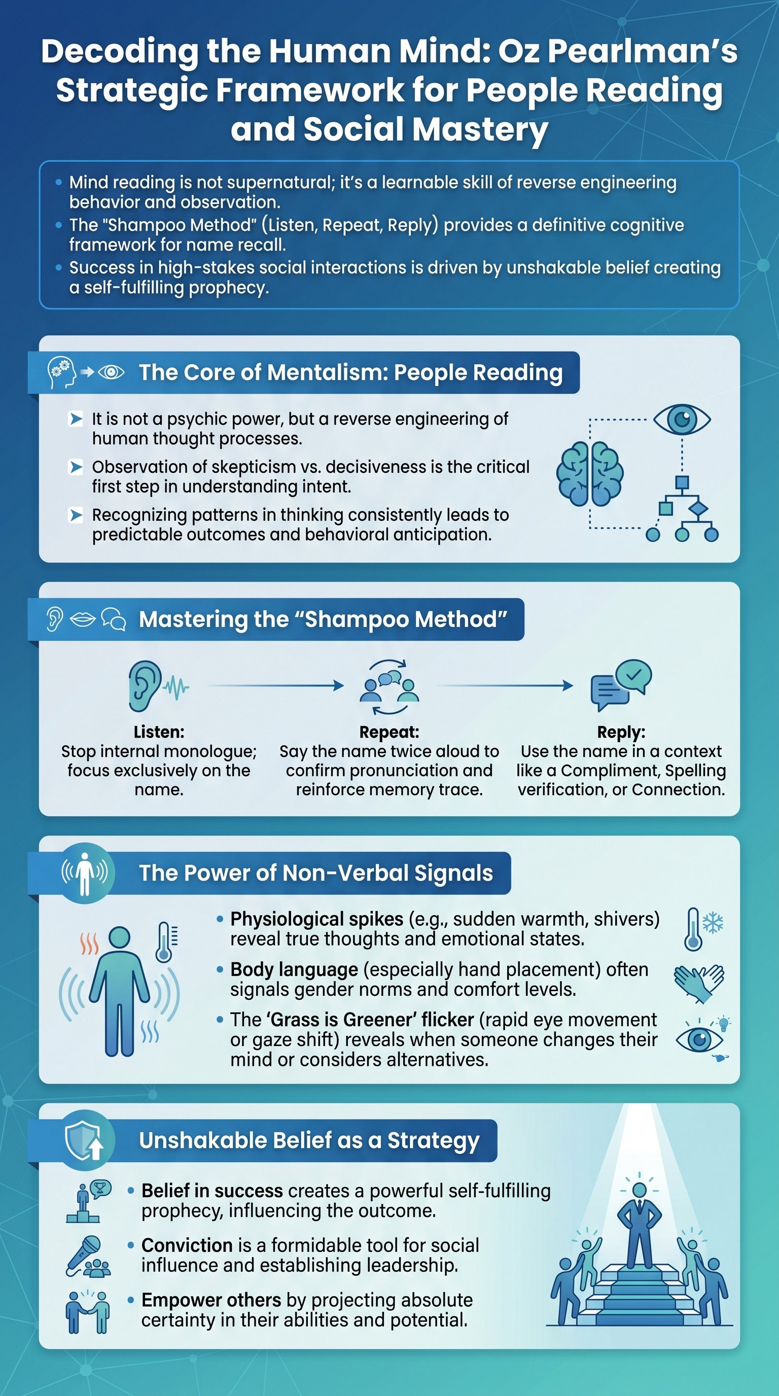Decoding the Human Mind: Oz Pearlman’s Strategic Framework for People Reading and Social Mastery - 1分でわかるスライド要約 (manabi)