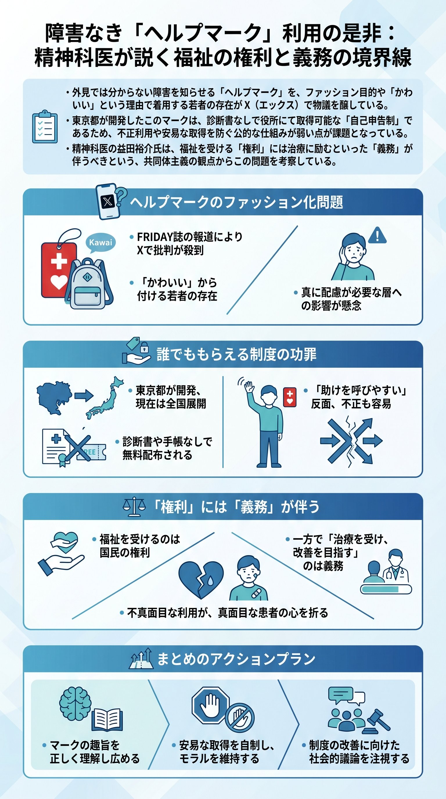 ヘルプマーク不正利用:精神科医が解説する権利と義務の要約 - 1分でわかるスライド要約 (manabi)