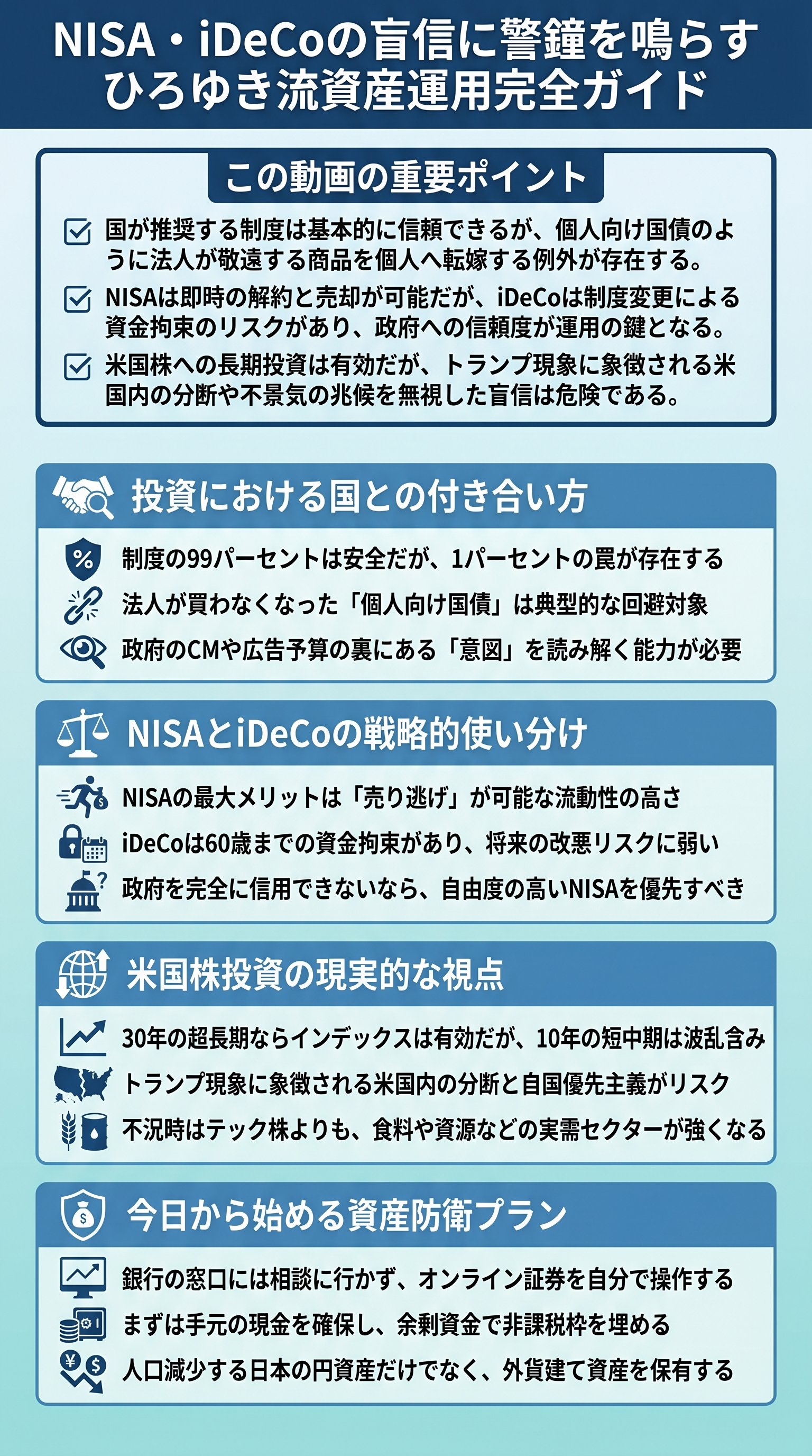 NISA・iDeCoの盲信に警鐘を鳴らすひろゆき流資産運用完全ガイド - 1分でわかるスライド要約 (manabi)