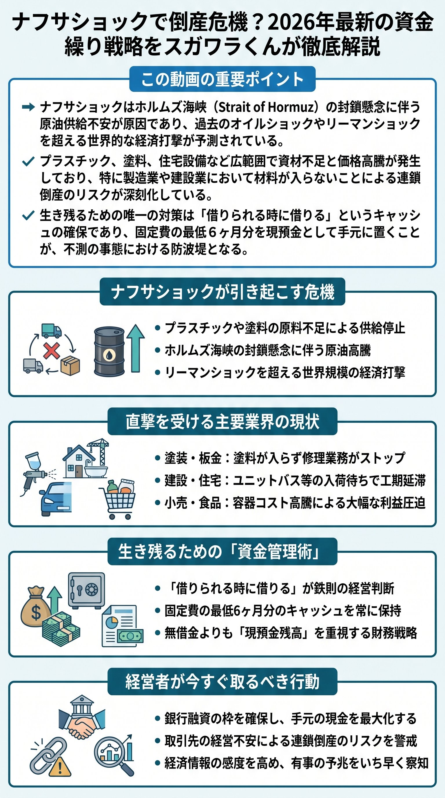 ナフサショックで倒産危機？2026年最新の資金繰り戦略をスガワラくんが徹底解説 - 1分でわかるスライド要約 (manabi)