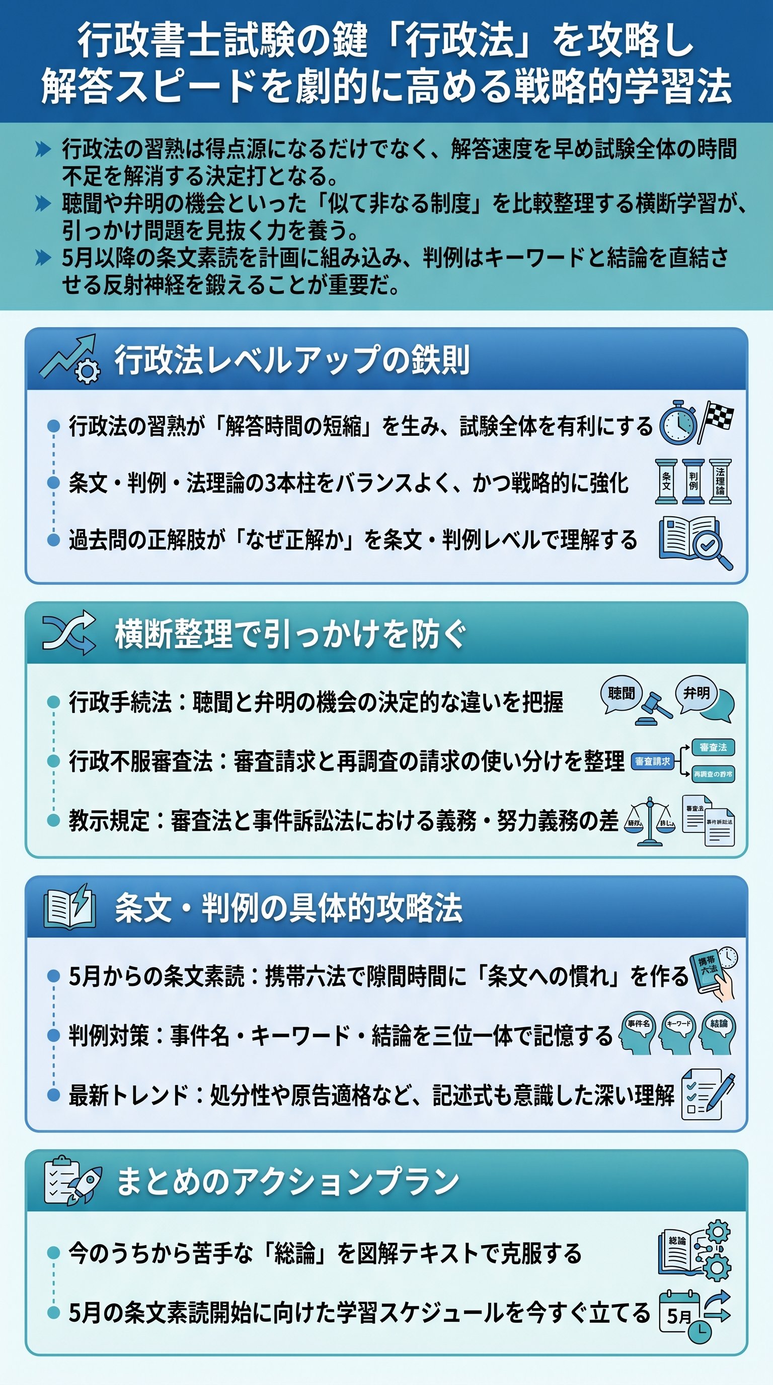 行政書士試験の鍵「行政法」を攻略し解答スピードを劇的に高める戦略的学習法 - 1分でわかるスライド要約 (manabi)