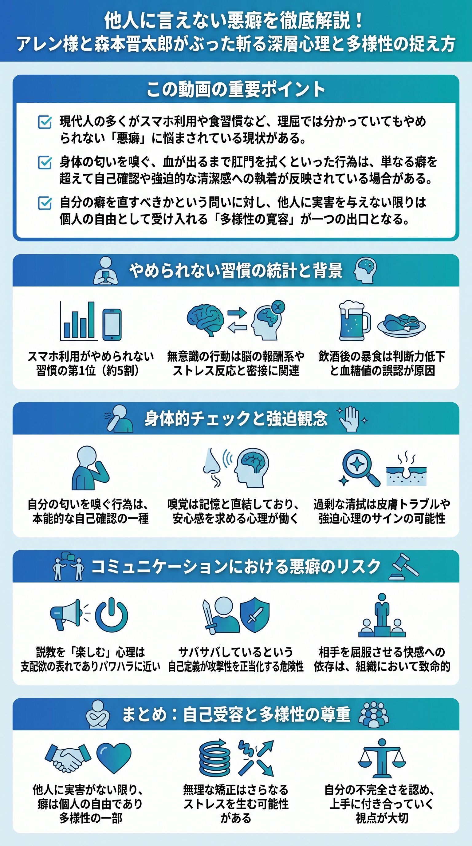 他人に言えない悪癖を徹底解説！アレン様と森本晋太郎がぶった斬る深層心理と多様性の捉え方 - 1分でわかるスライド要約 (manabi)