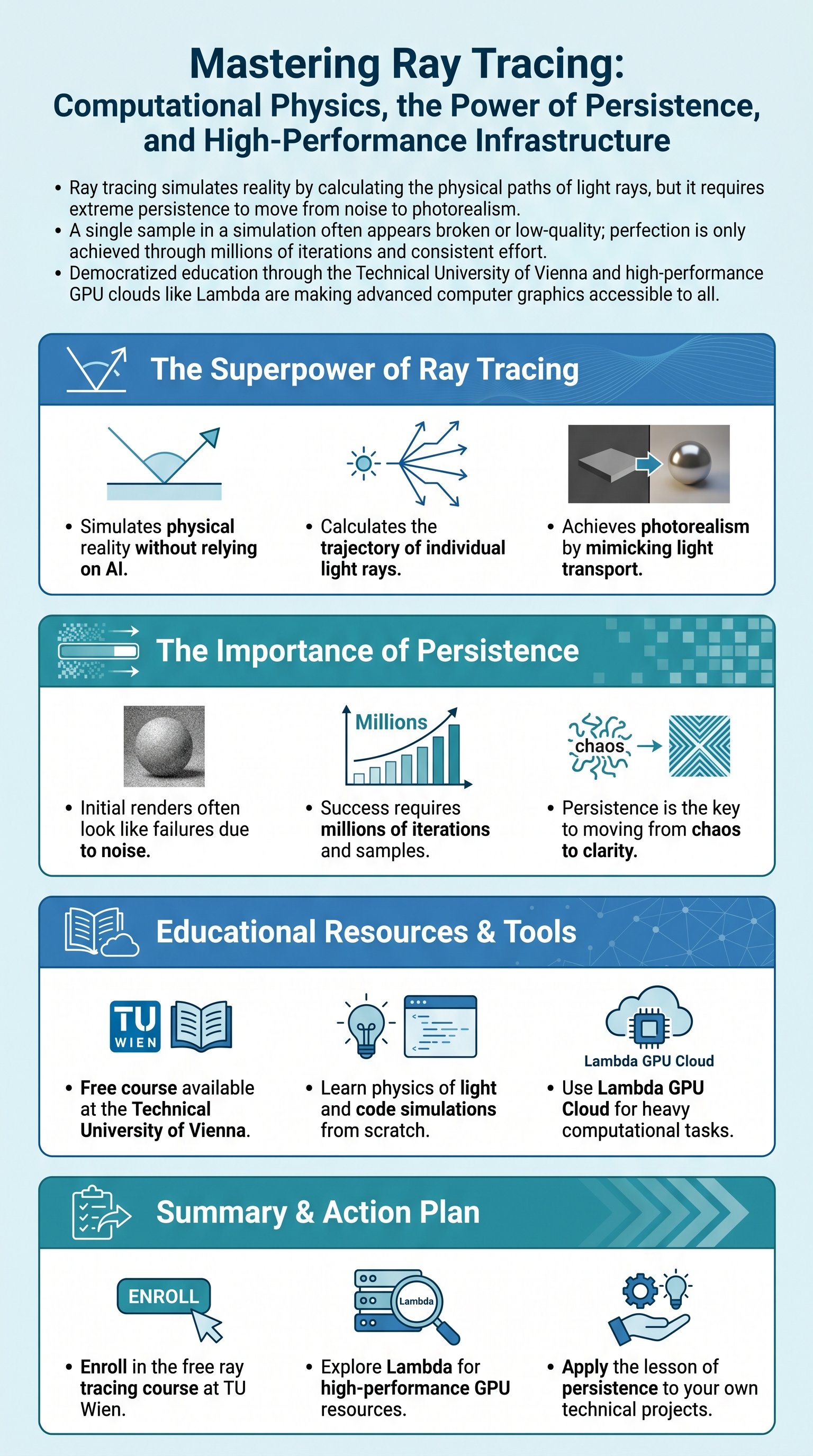 Mastering Ray Tracing: Computational Physics, the Power of Persistence, and High-Performance Infrastructure - 1分でわかるスライド要約 (manabi)