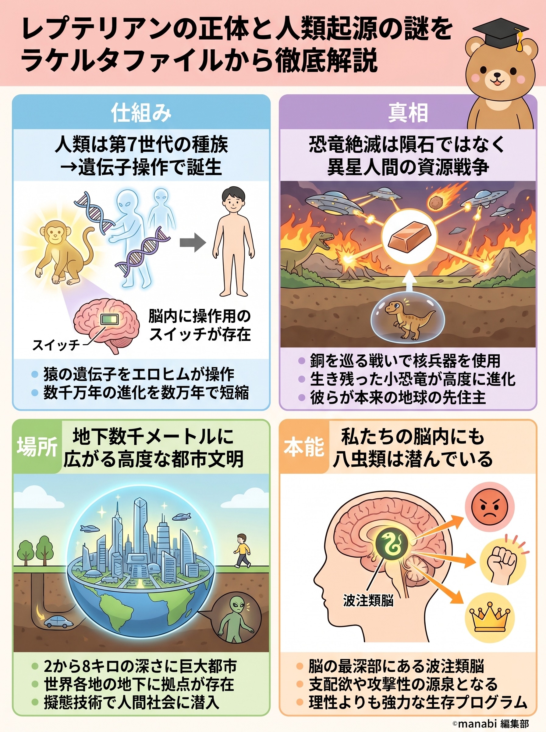 【ラケルタファイルとは】レプティリアンの正体と人類の起源をナオキマン動画から解説 - 1分でわかるスライド要約 (manabi)