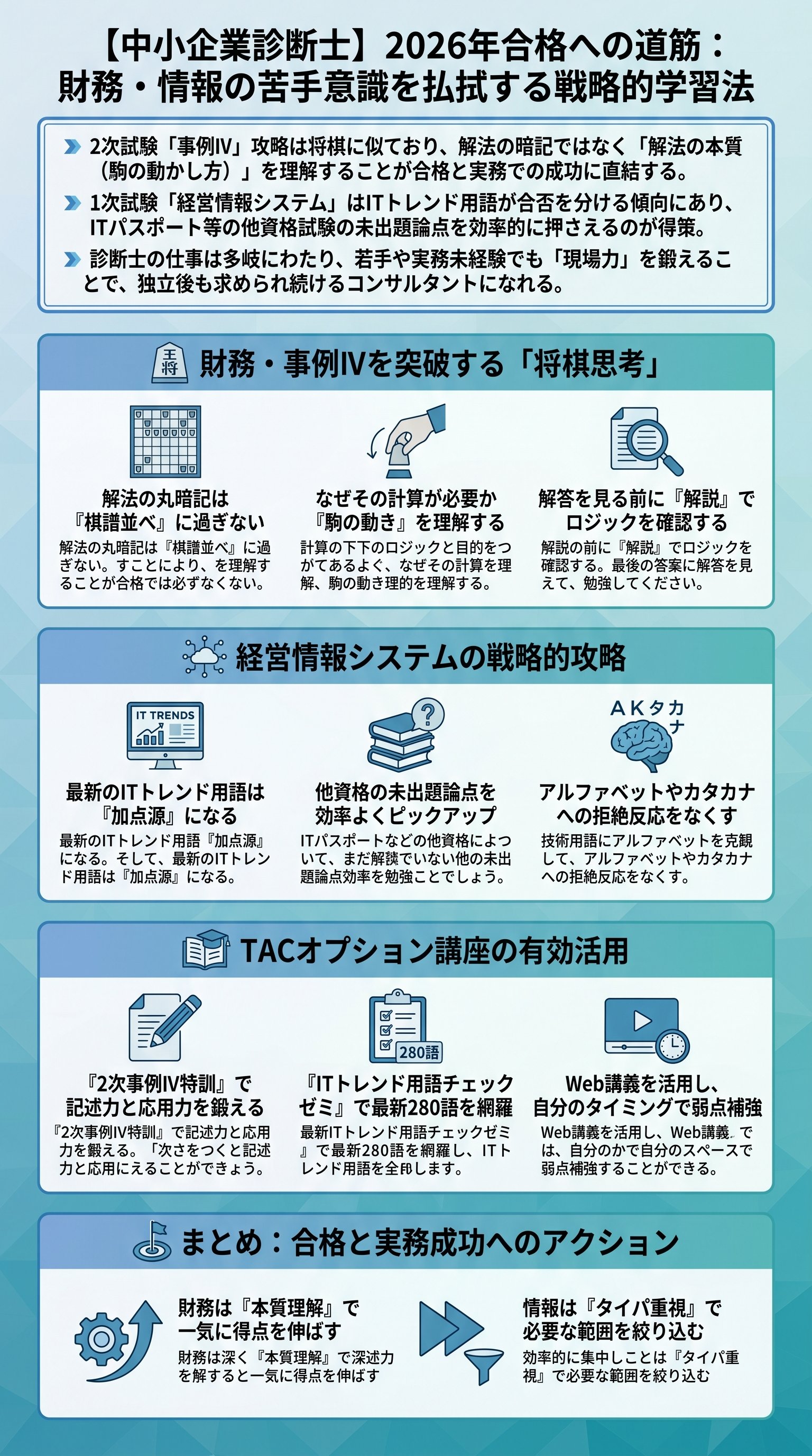 【2026年最新】中小企業診断士：事例Ⅳと情報システム攻略の要約 - 1分でわかるスライド要約 (manabi)