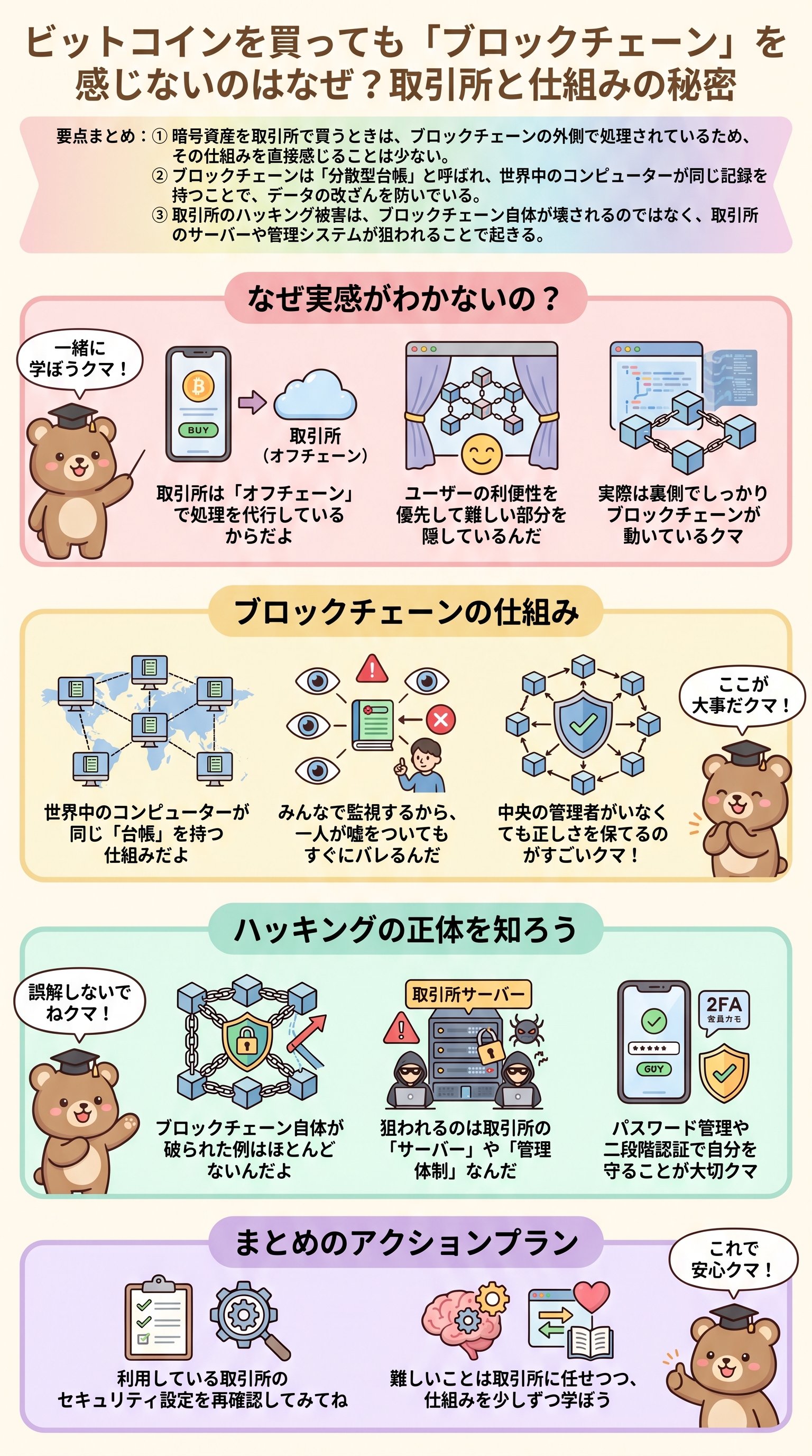 ビットコインの正体とは？ブロックチェーンと取引所の関係を要約 - 1分でわかるスライド要約 (manabi)