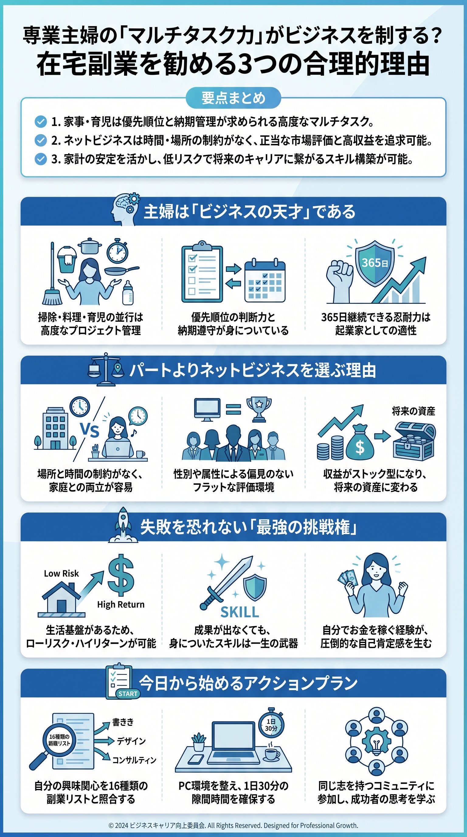 専業主婦の「マルチタスク力」がビジネスを制する？在宅副業を勧める3つの合理的理由を要約 - 1分でわかるスライド要約 (manabi)