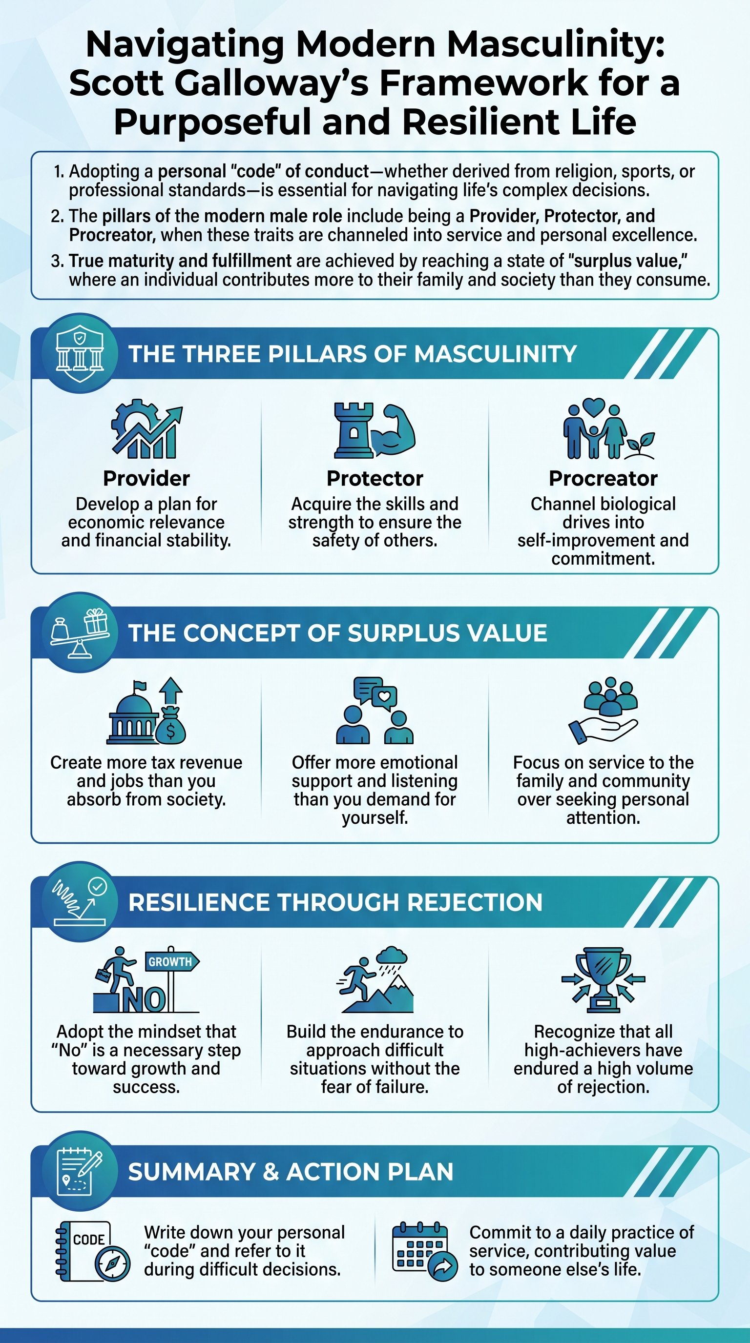 Navigating Modern Masculinity: Scott Galloway’s Framework for a Purposeful and Resilient Life - 1分でわかるスライド要約 (manabi)