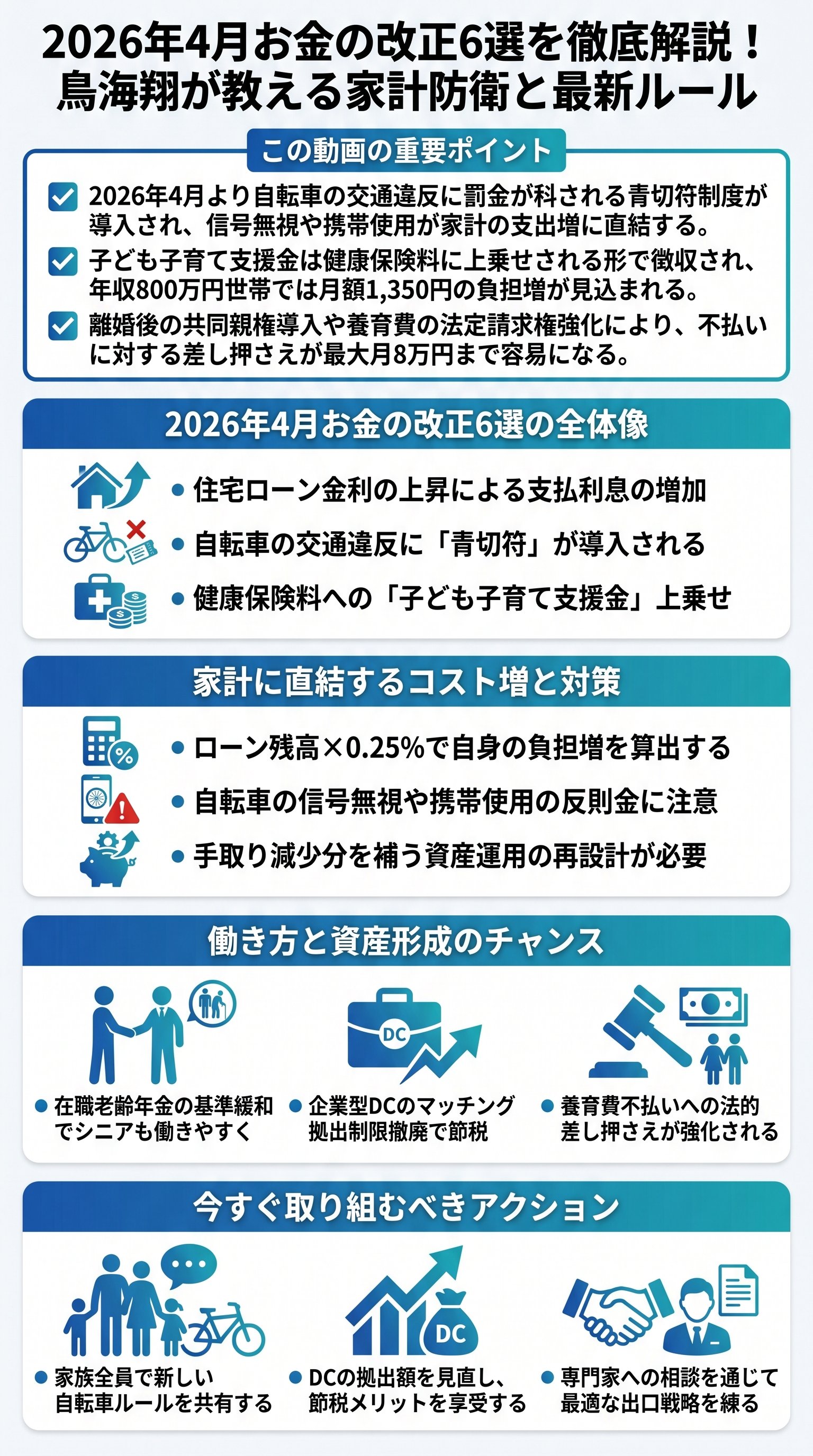 2026年4月お金の改正6選を徹底解説！鳥海翔が教える家計防衛と最新ルール - 1分でわかるスライド要約 (manabi)