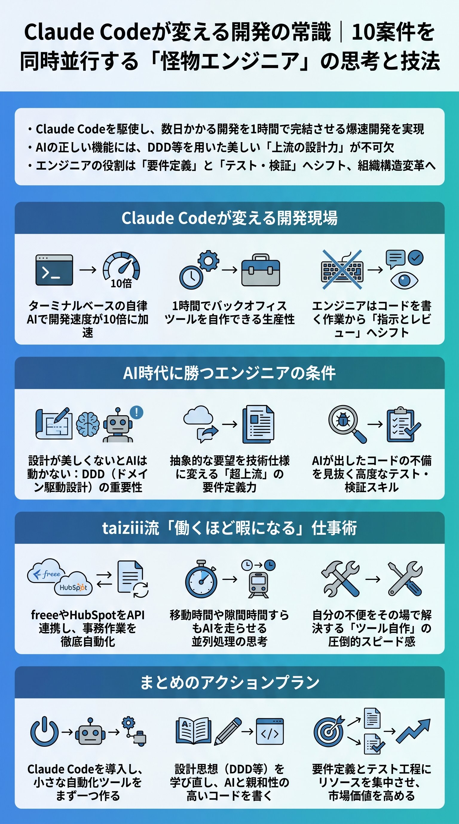 Claude Codeが変える開発の常識｜10案件を同時並行する「怪物エンジニア」の思考と技法 - 1分でわかるスライド要約 (manabi)