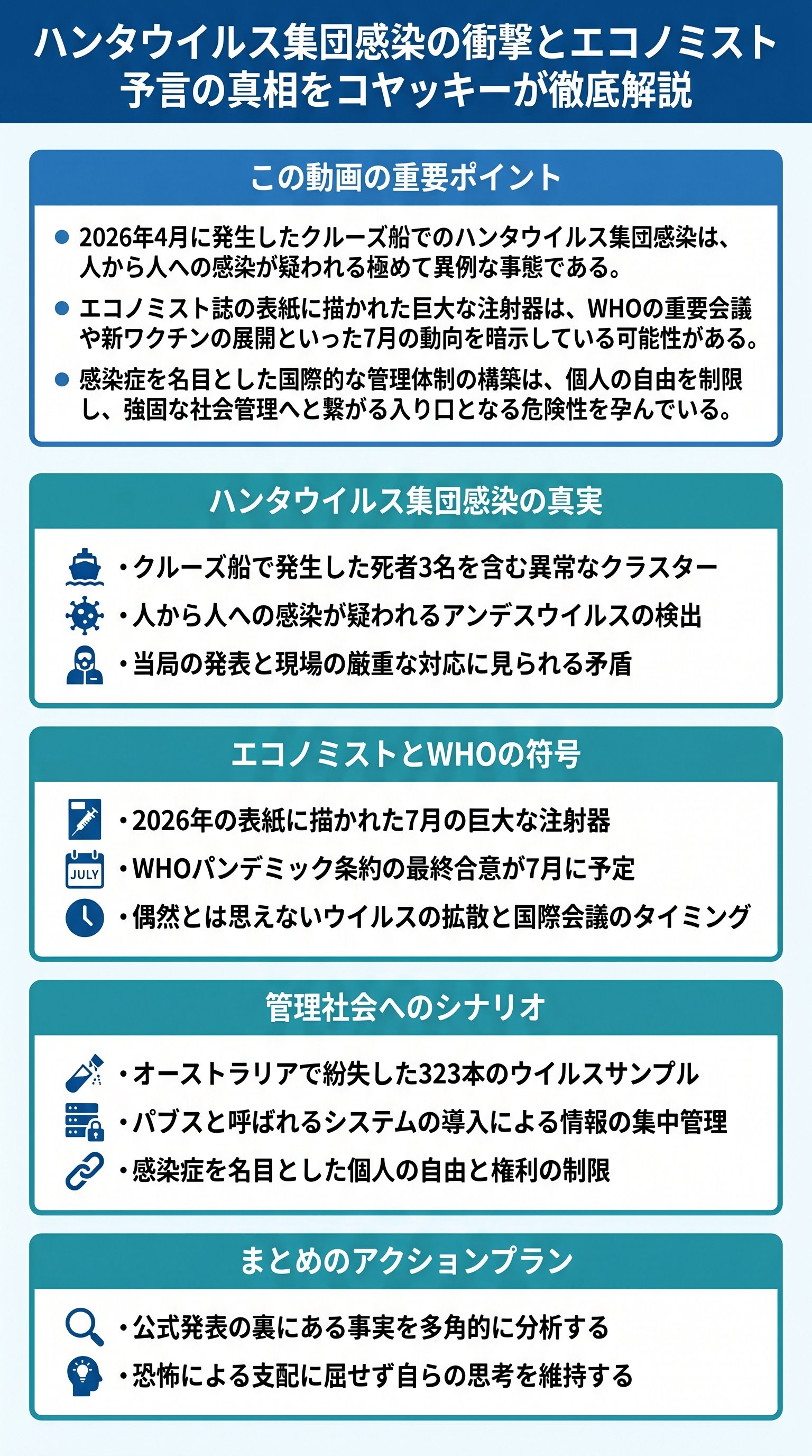 ハンタウイルス集団感染の衝撃とエコノミスト予言の真相をコヤッキーが徹底解説 - 1分でわかるスライド要約 (manabi)
