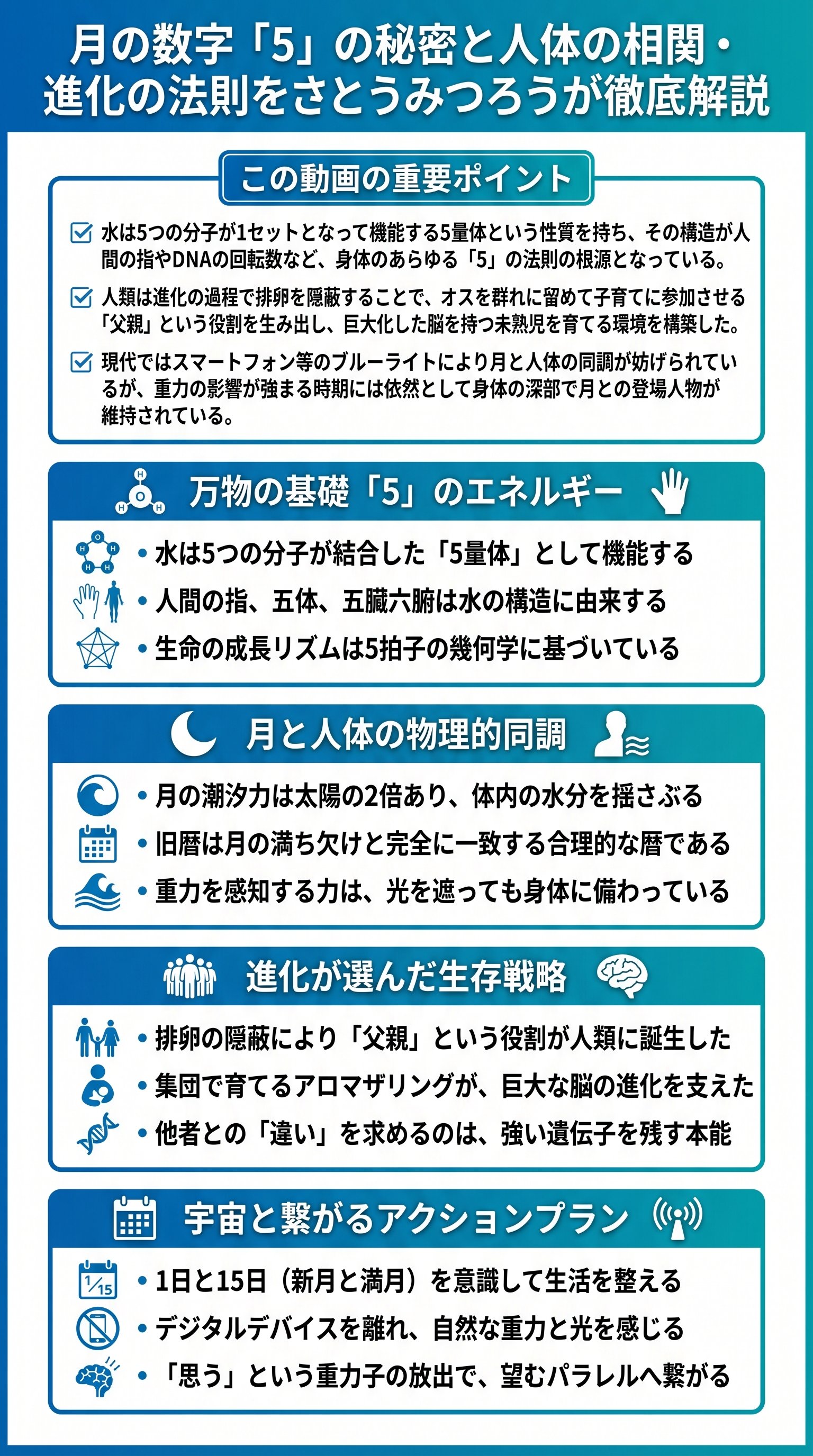 月の数字「5」の秘密と人体の相関・進化の法則をさとうみつろうが徹底解説 - 1分でわかるスライド要約 (manabi)